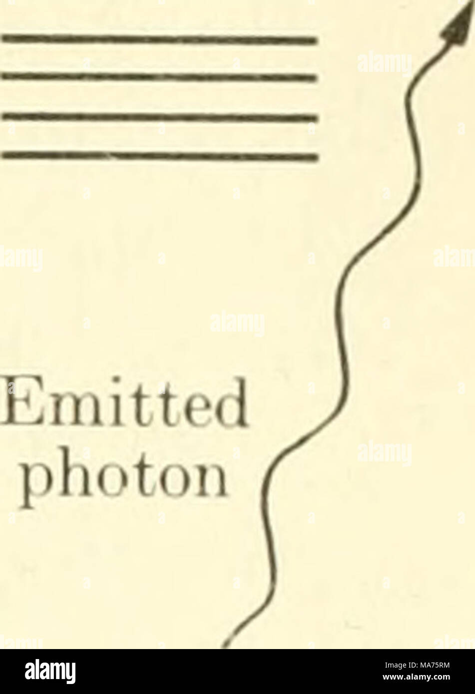 . Biofisica elementari: temi selezionati . Fotoni emessi elettroni è nuovamente in stato di massa dopo l'emissione di flu- orescence fotone di energia El - EQ 10- 10- sec dopo il raggiungimento Ex fotone incidente Foto Stock