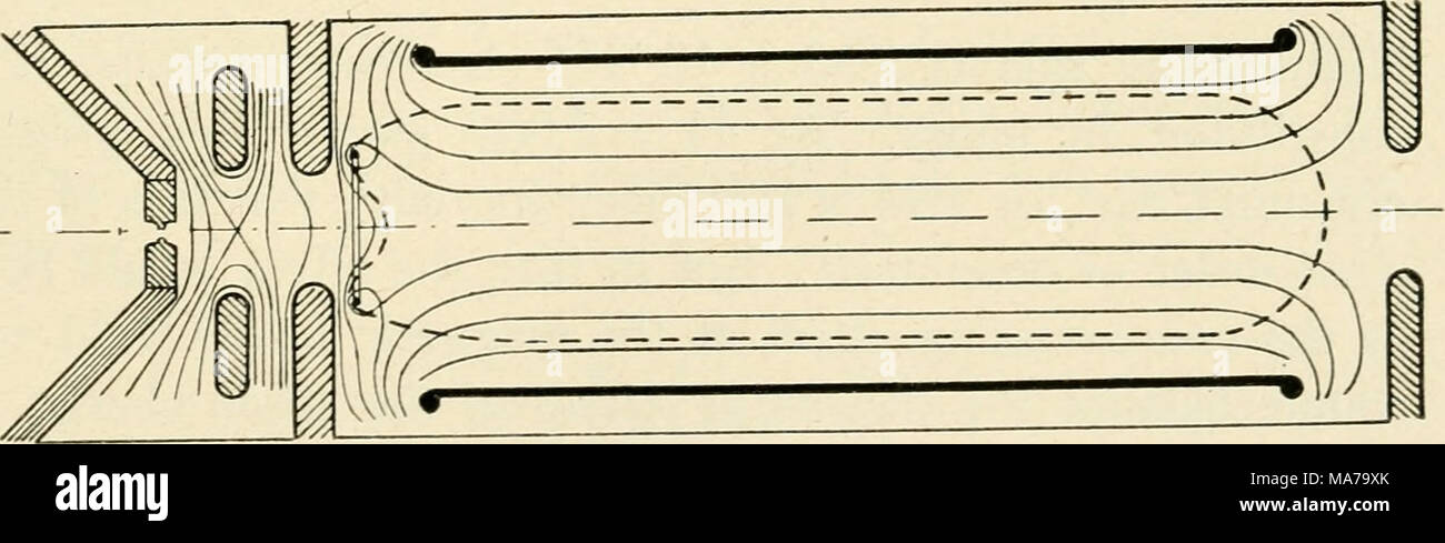 . Il microscopio elettronico, il suo sviluppo, le prestazioni attuali e future possibilità . 41b del campo elettrostatico obiettivo corretto Fig. 41 alle estremità, dove il campo magnetico va a zero, la limitazione è ottenuta da potenziali negativi, il che significa che la ri- Foto Stock