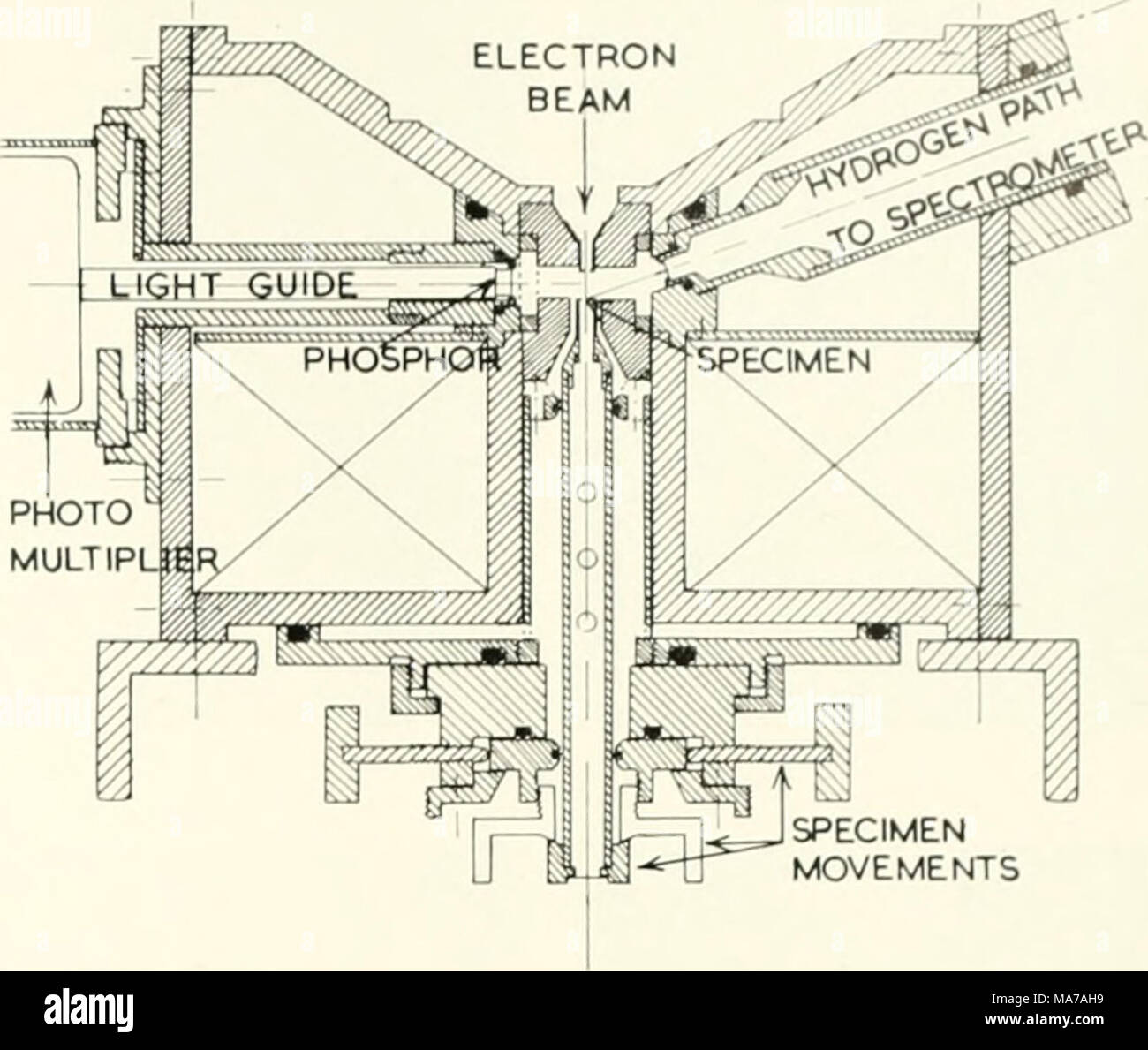 . Microscopia elettronica; il procedimento della Conferenza di Stoccolma, Settembre, 1956 . 1 movimenti di campione di Fig. 2. Lente finale. campione può essere spostata lateralmente e verticalmente o ruotato ed è isolato da terra in modo da meas- ure l'incidente corrente di elettroni. La lunghezza focale della lente è di circa 4 mm; questo è leggermente corto- ulteriormente rafforzata da una spessa campione ferromagnetico ma il posto non è distorto. Fig. 3 mostra un'area di 1500 mesh/pollici silver griglia come fotografato dal tubo di visualizzazione con raccolta di elettroni in A e x-ray in B. L'accelerazione volt- età era 25 kV dando un elettrone penetrati Foto Stock