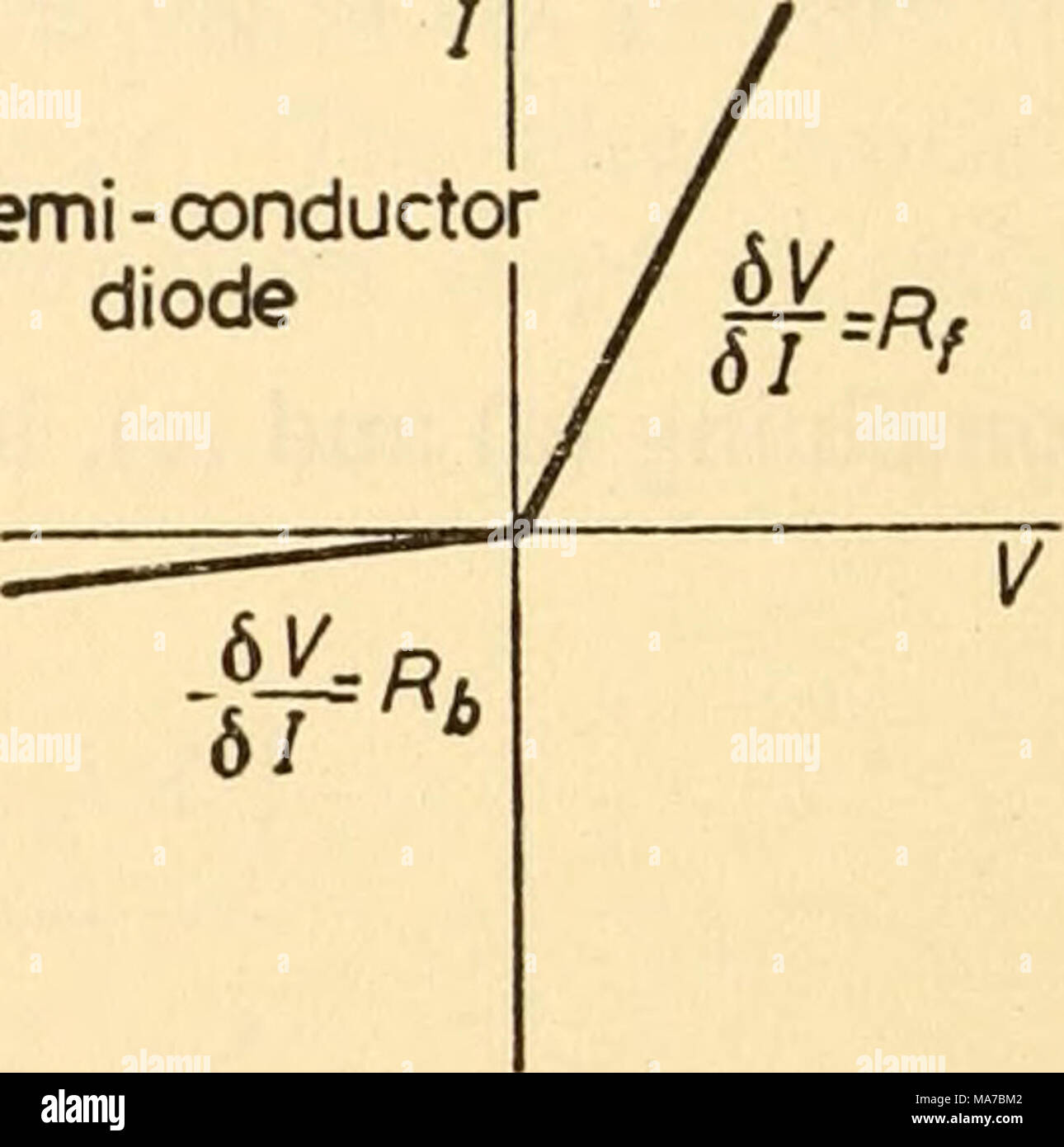 . Apparecchio elettronico per la ricerca biologica . Figura 6.3 fanno uso di semi-materiali conduttivi come ossido di rame, selenio, germanio e silicio. Con questi la resistenza all'indietro è purtroppo finite, pratico fronte-retro rapporti essendo verso l'alto di 100 {figura 6.3). In questo capitolo abbiamo enumerare e discutere alcune delle funzioni dei diodi. Rettifica a prescindere dalla valvola riscaldatori, apparecchio elettronico è alimentato in gran parte dalle tensioni continue. Nel caso in cui un apparecchio debba essere eseguito dalla rete di alimentazione, ormai prevalentemente una tensione alternata, la necessaria conversione viene eseguita dalla potenza rectifica- zione. Un Foto Stock