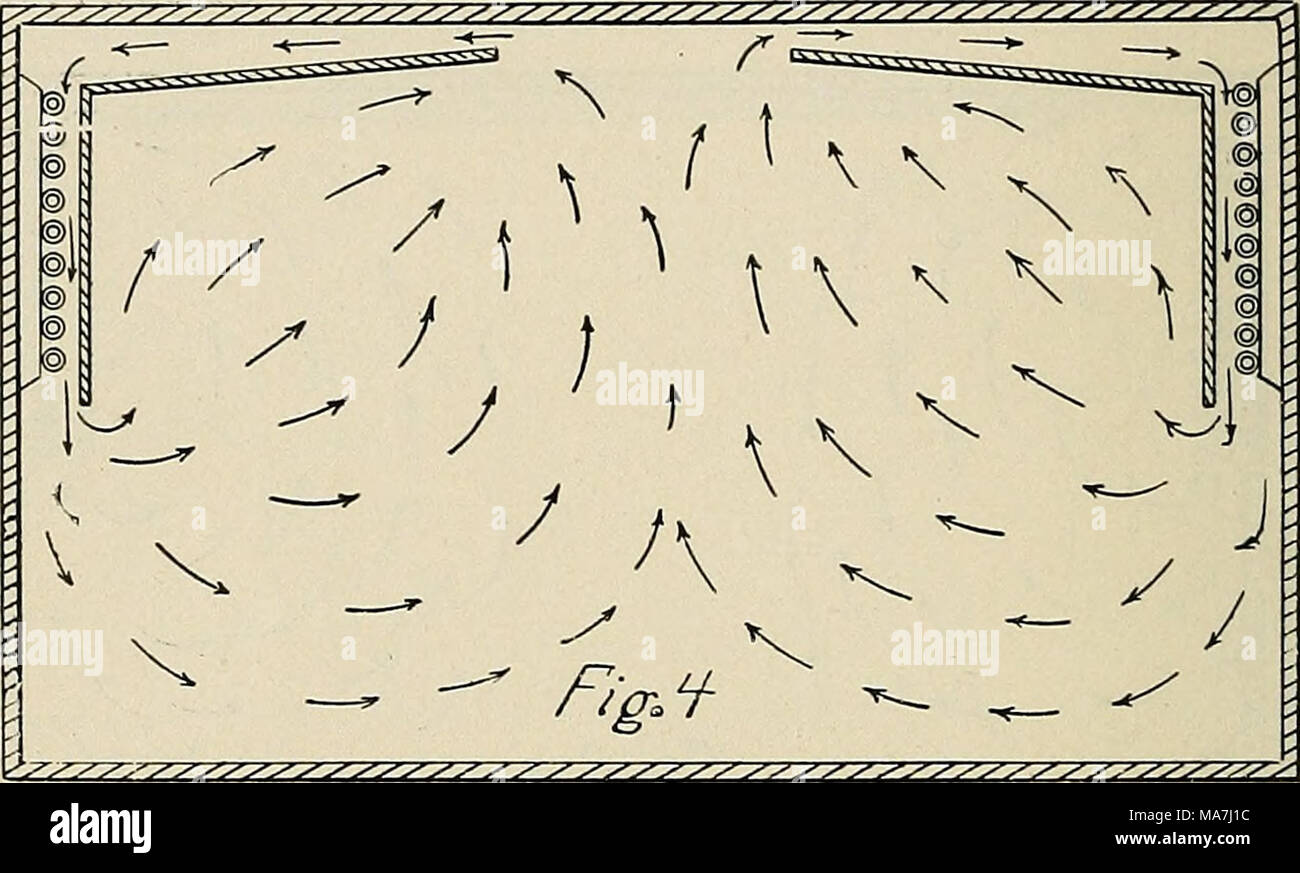 . Uova in magazzino freddo; . Â zzzzzz&amp;H con la parete bobine, senza soffitto- grembiule, non molto spazio è sprecato per la sua aggiunta. Fig-. 5 Ci dà tutto un altro arrang-attrezzo di tubazioni-, ma essenzialmente con la arrang-attrezzo di grembiuli mostrato in Fig-. 4. Questo è il sistema advo- cato dal sig. C. M. Gay su pag-e 106 dell'ago-ust, 1897, numero di ghiaccio e di refrigerazione e lo scrittore crede di essere la migliore idea per aria circula- zione di qualsiasi avente- le tubazioni direttamente in camera. La seguente- è citato dal sig. Gay della descrizione: "tubi superiori della scatola bobine dovrebbe essere di circa dieci pollici bel Foto Stock