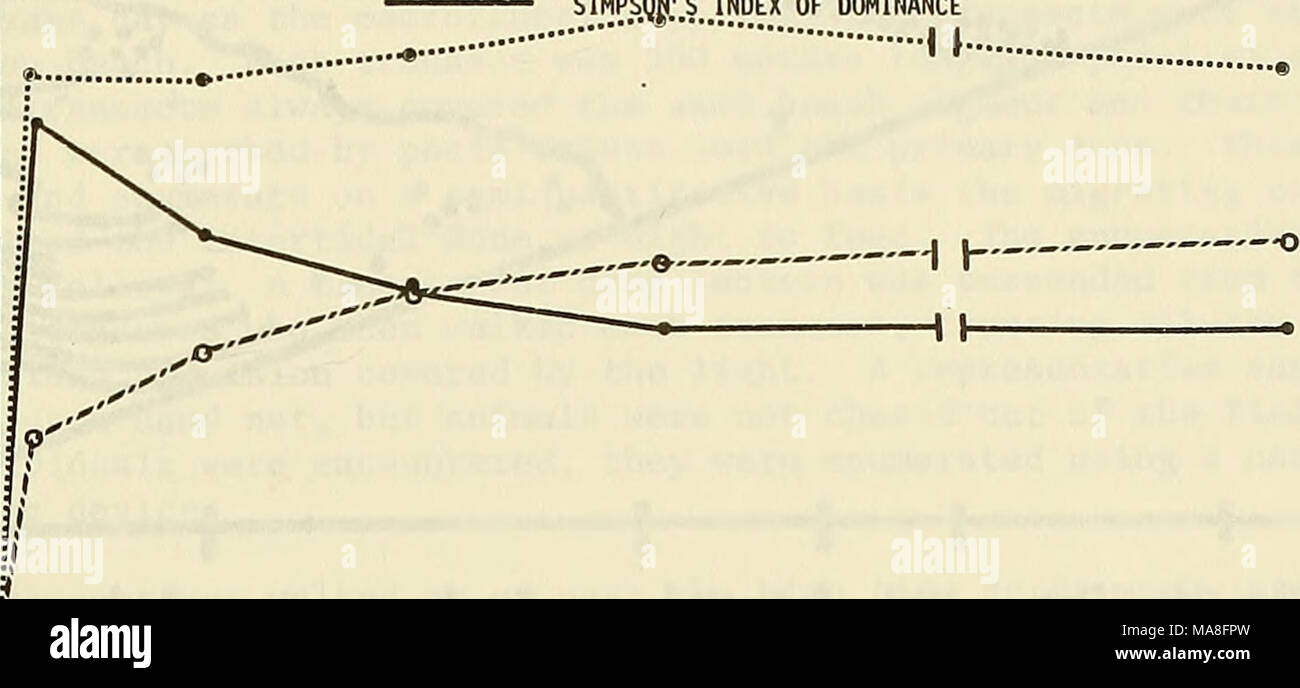 . L'impatto ecologico della spiaggia nutrimento con materiali di dragaggio sulla zona intercotidale in Boga banche, North Carolina . 5 cm 5 cm p 17,3 cm 2 86,5 cm 'â 5 cm 173,0 cm 10 cm 226.2 cm box 985.9 cm Numero di core, Core il diametro e la superficie totale campionata mediante ogni metodo figura 11. Misure di macrofaunal struttura comunitaria per lo sforzo di campionamento mediante vari dispositivi di campionamento (5- e 10-centimetro core e una scatola). I numeri accanto all'asse X rappresenta il numero di nuclei trattati come un campione; il numero sottostante è il diametro interno del dispositivo carotatrice; e il numero in basso alla tot Foto Stock
