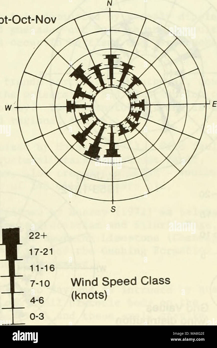 . Una caratterizzazione ecologica delle zone costiere Maine (a nord e a est di Cape Elizabeth) . La velocità del vento Classe (nodi) Figura C5 direzione e velocità di venti stagionali presso il St, New Brunswick, Canada, 2-C-6 Giovanni, 10-80 Foto Stock