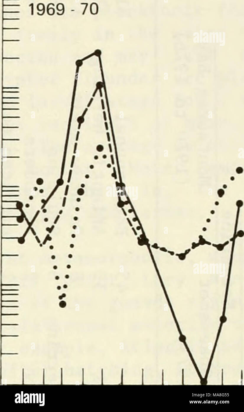 . Una caratterizzazione ecologica delle zone costiere Maine (a nord e a est di Cape Elizabeth) . ^VVVVVVV-^V^o^ Figura 11-2. Abbondanza stagionale di larve di pesce nella parte superiore dell'estuario, inferiore estuari e zone offshore della regione di Boothbay (Chenoweth 1973). Di abitudini alimentari risorse alimentari PLANCTONICI NEKTONIC DEMERSALI E SEMI-SPECIE DEMERSALI Foto Stock