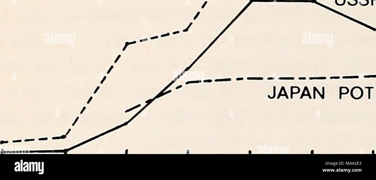 . La parte orientale del Mare di Bering ripiano : oceanografia e risorse / a cura di Donald W. cofano e John A. Calder . Urss groviglio NET Area B GIAPPONE POT ^^^ .J MI Nord dell' area A ^^- 58' a sud di 58' ^ 65 66 67 68 69 70 71 72 73 74 75 76 77 78 79 figura 61-19. aree). Anno delle catture per unità di sforzo nelle varie attività di pesca nazionali per Tanner granchio nella parte orientale del Mare di Bering (vedere Fig. 61-15 per cc m 160- 140- 120- C. bairdi 1 100- (&GT; 130 mm larghezza del carapace) 80- 60- 40- V / 20^ ^1 / J -y 1 1 1 1 1 1969 1970 1971 1972 1973 figura 61-20. Tasso di cattura di grandi Tanner granchio (C. bairdi) all'inizio del brevetto statunitense n. Foto Stock