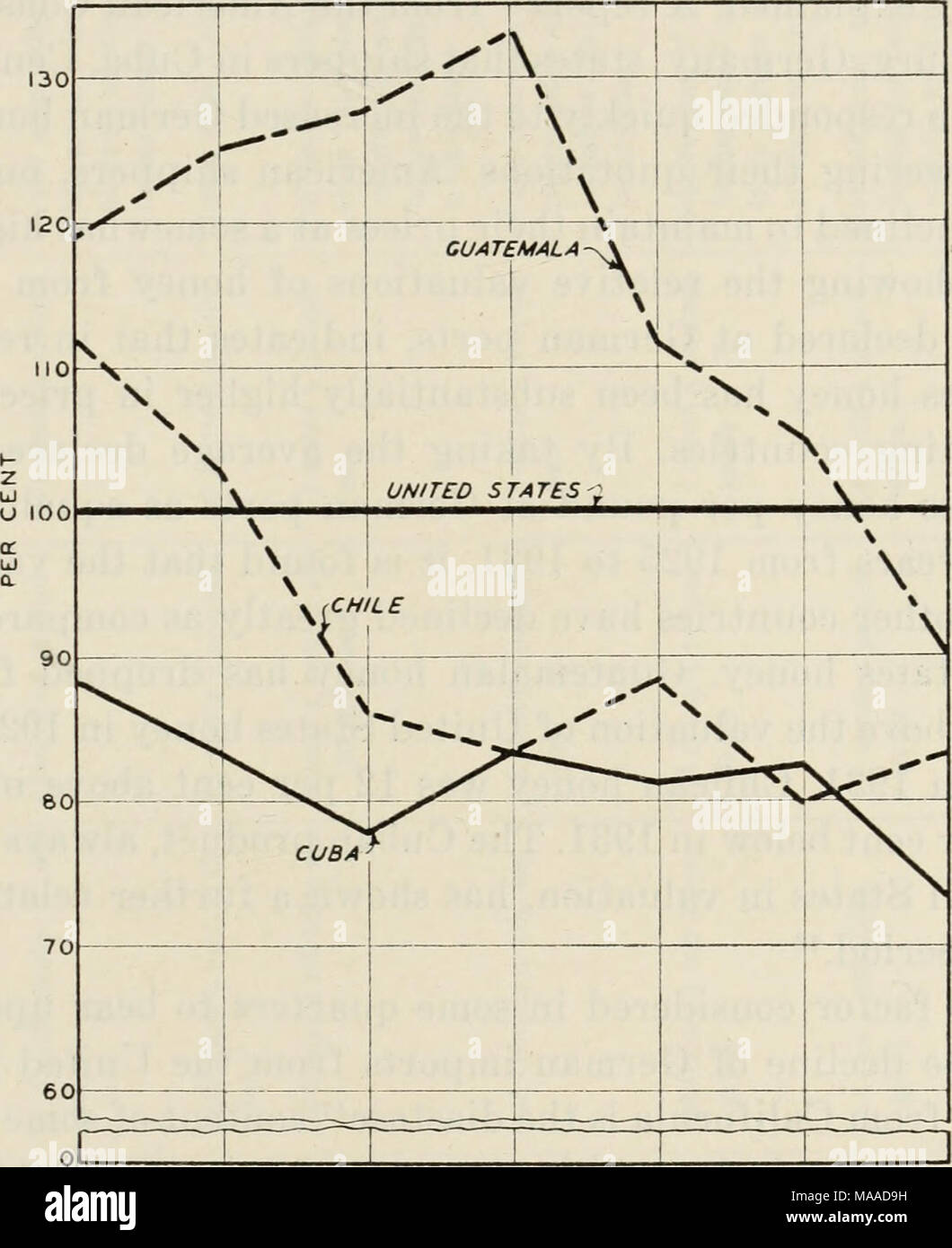 . Aspetti economici del settore delle api . 192 b 1926 1927 1928 1929 1930 1931 Fig. 21.-Questa figura mostra la media annuale del valore di importazione di miele (per libbra) provenienti in porti tedeschi dalle più importanti fonti di approvvigionamento. In ogni anno la media per libbra di valore di miele da parte degli Stati Uniti è rappresentato come pari a 100, e quindi la per- pound valore di miele proveniente da altri paesi diventa un per cento del valore medio degli Stati Uniti il miele per quell'anno. (Fonte dei dati: vedere pagina 66, nota a piè di pagina 43.) fonte. Cuba e Guatemala durante l' questo periodo hanno aumentato la loro quota relativa di G Foto Stock