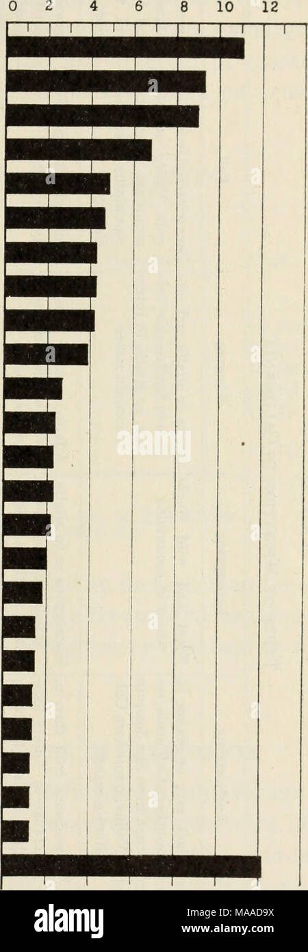 . Aspetti economici del settore delle api . 344,964 Totale 100,0 Fig. 9.-sette della California cinquanta-otto contee contengono oltre 50 per cento da parte dello stato della popolazione di api. Le cinque principali contee in numeri di colonie sono nella California meridionale. (I dati compilati da autori provenienti da materiale inedito re- ricevuto da California State Department of Agriculture.) il miele prodotto da una mossa apiario deve essere maggiore da un non- uno migratori a causa dei costi supplementari in questione. L'uso del pettine- meno gabbie dello schermo ed il pacchetto API possono offrire per la riduzione dei costi opportuni- cravatte in migratori non apicoltura Foto Stock