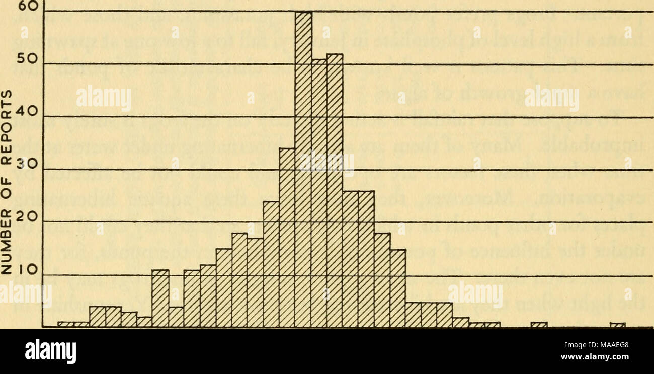 . L'ecologia e la vita la storia della rana comune (Rana temporaria temporaria) . -45-39-33-27-2 1 -15-9 -3 0+3 +9 +15+21+27+33+39+45+51+57 PARTENZA DA MEDIA DATA DI SPAWN IN GIORNI Fig. 41. Istogramma che illustra la distribuzione di Spawn i record che vengono tracciati come partenze dalla data media in ogni anno per 24 anni in un relativamente area uniforme, SE Inghilterra. Questa curva non è della forma normale bruscamente il picco e negativamente di sbieco. I fosfati tendono ad essere il fattore limitante e infatti in acqua imprenditori utilizzare il livello di fosfato come una indicazione che il picco di produzione di alghe è stata raggiungere Foto Stock
