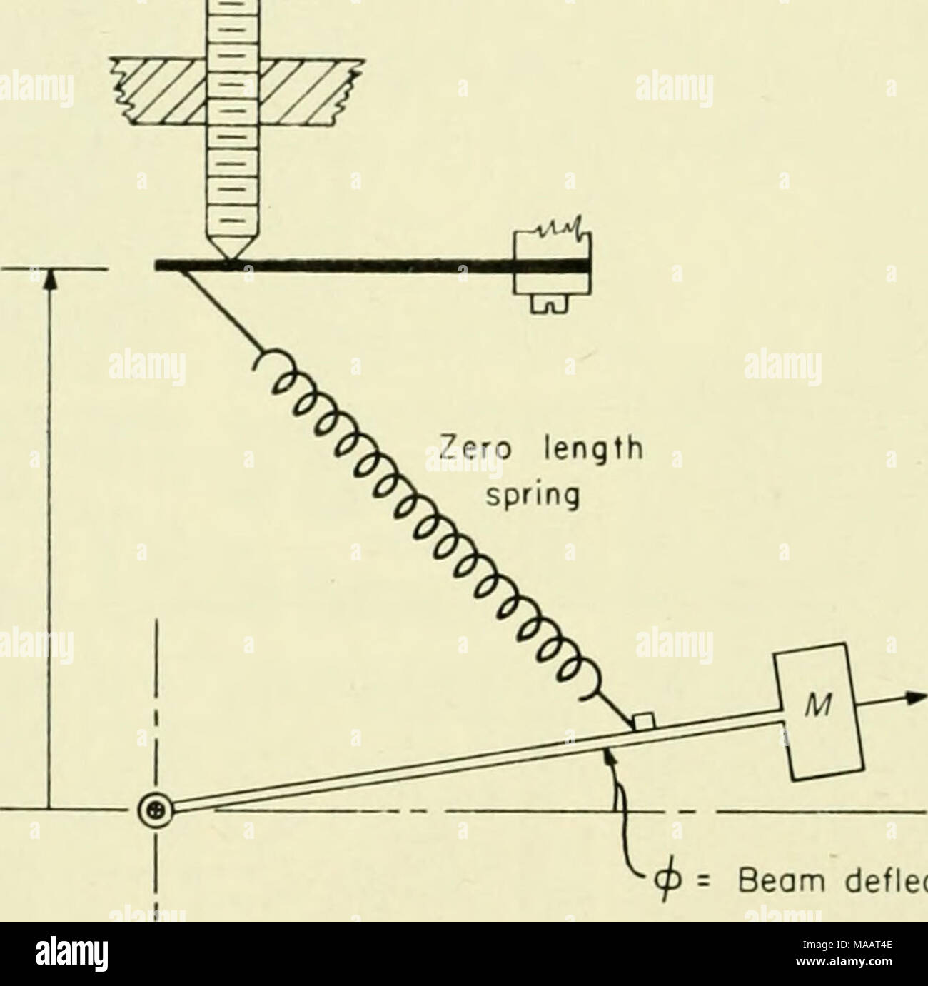 . La messa a terra sotto il mare : Storia . ) Dove ^ è la deflessione del fascio e /, ^ e k sono costanti strumentali. Questa coppia può anche essere equiparato a L{g + z + B-C), (0) dove z è l'accelerazione verticale del misuratore, B è la differenza tra il totale accelerazione agente sul misuratore e la componente verticale (ossia l'istantanea Browne correzione), e L è una costante strumentale. C è proporzionale alla tensione della molla impostata mediante la vite di misurazione e sarebbe Foto Stock