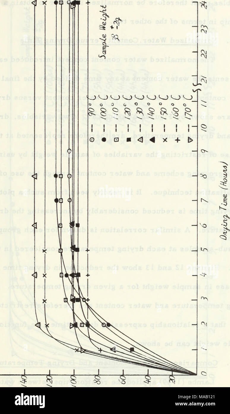 . L'essiccazione di sedimenti marini per il contenuto di acqua determinazioni. . Foto Stock