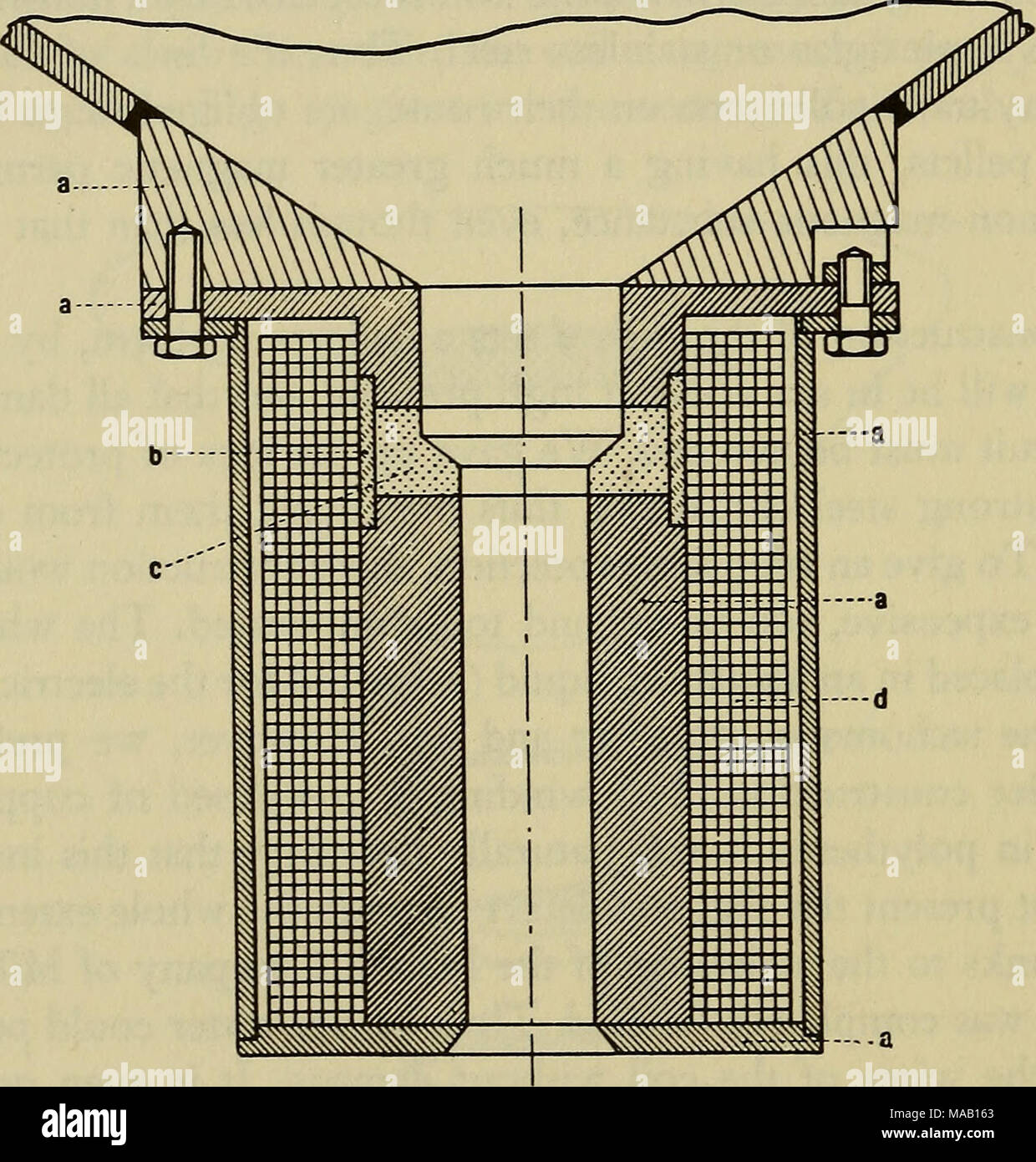 . Messa a terra, cielo e mare . Fig. 17. Valvola magnetica che controllano il rilascio delle palline di ferro a. Vasca c. Non la sostanza magnetica b. Elettro-magnete f/. Bobine bobine dei due valvole sono normalmente collegati in serie e solo in parallelo nel corso di un paio di secondi nel momento in cui il pilota vuole bloccare la fuoriuscita della zavorra. Diamo qui di seguito alcuni dati numerici concernenti il unballasting di Trieste. Due vasche di zavorra, ciascuno dei quali pesa come un macigno quando è vuoto. Il contenuto di ciascuna vasca : 4-5 tonnellate di ferro agglomerati in forma di pellets. Diametro dell'uscita [ 154 ] Foto Stock