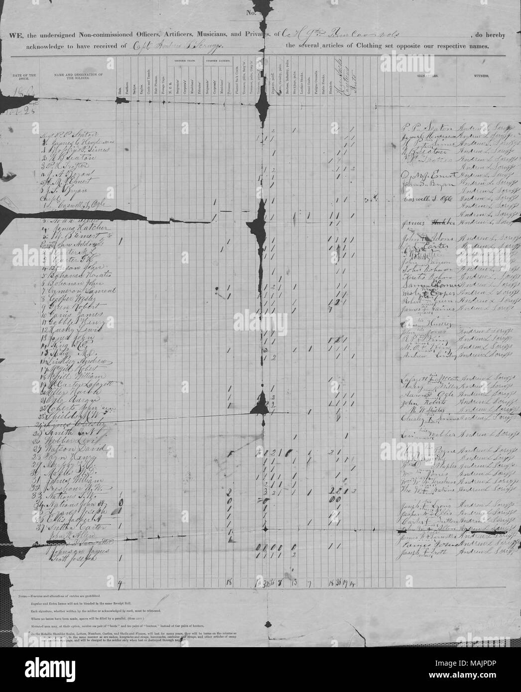 Titolo: ricevuta per articoli di abbigliamento rilasciati ai sottufficiali, artefici, musicisti e privati della compagnia H, 9 Tennessee Cavalleria, Novembre 25, 1864 . Il 25 novembre 1864. Scruggs, Andrew L. Foto Stock