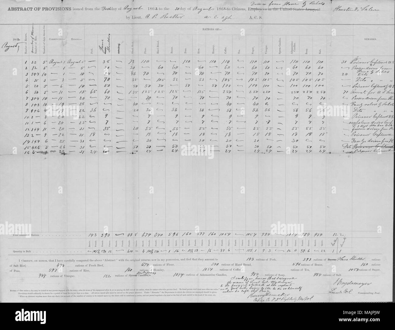 Elenca il numero di uomini e donne e di razioni alimentari rilasciato a loro. Titolo: Riassunto delle disposizioni emanate ai volontari dell'esercito degli Stati Uniti, 1 agosto 1862 . 1 agosto 1862. Dimcker, Henry Foto Stock