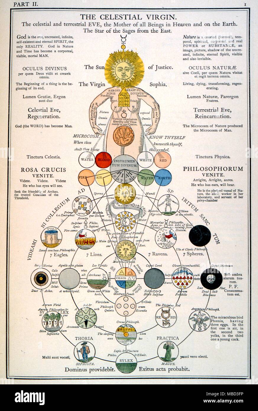 Rosicrucian - Secret la figura della Madre del mondo. La terrena e celeste Eve. 1788 Foto Stock