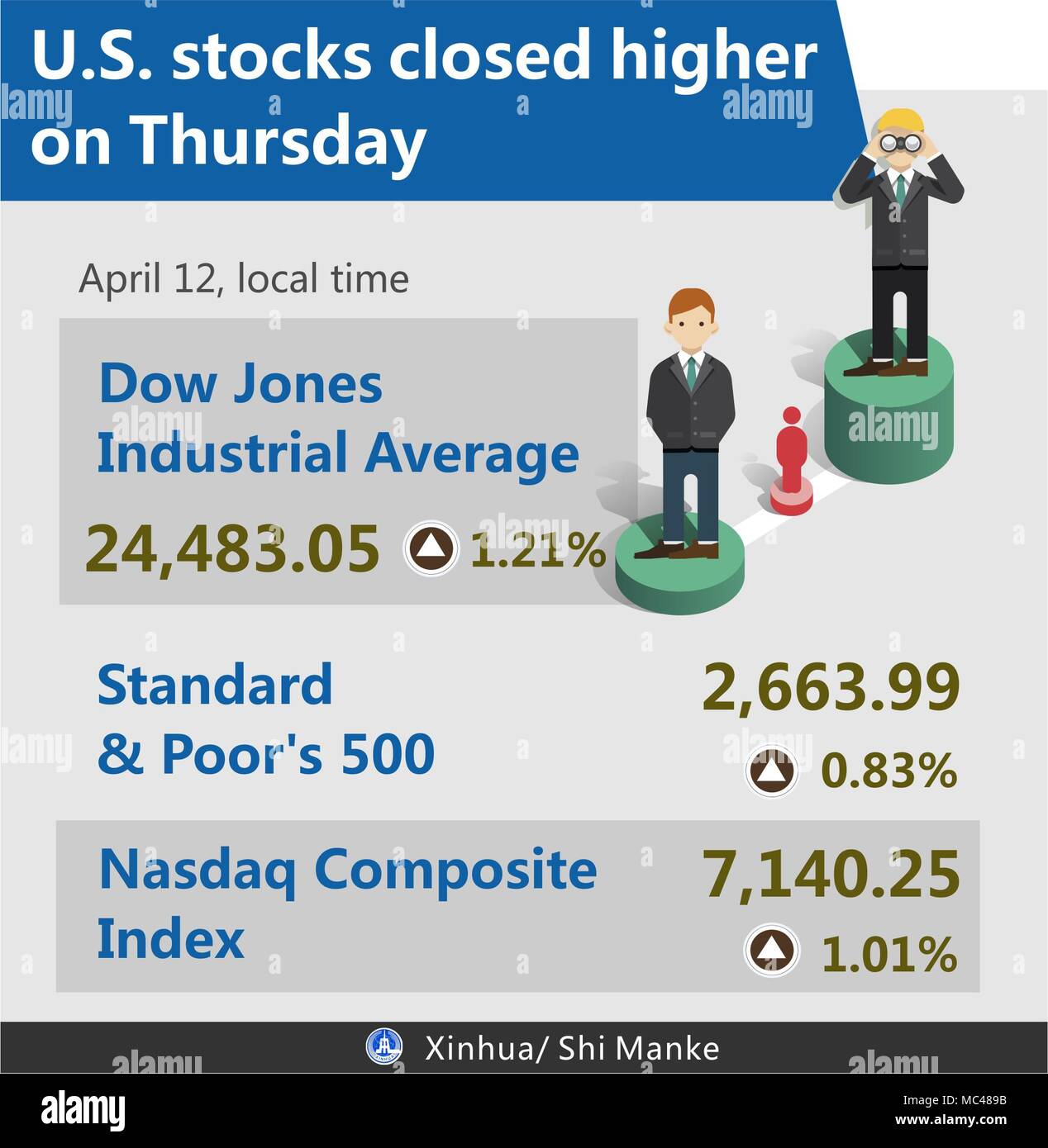 Indici di shop borsa live
