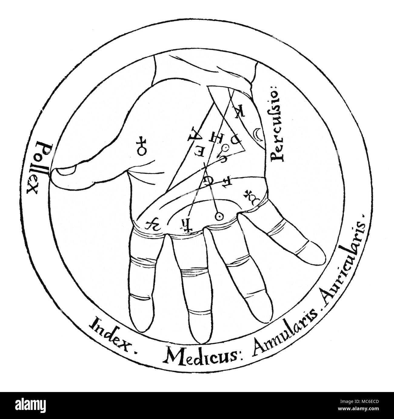 Chiromanzia - Diagramma che mostra i nomi delle dita, planetario supporti e delle linee principali, dall'inglese esotericist, Robert Fludd (l'intero diagramma è basato su materiale derivato da Agrippa), in Utriusque Cosmi Historia (De Technica Microcosmi Historia...), circa 1620. Nel testo, Fludd fornisce i nomi per le principali linee in latino: questa nomenclatura vale la pena di registrazione per punti di un sistema che non è più utilizzato in chiromanzia. A. Linea vita seu cordis (che è, la vita riga o linea di cuore) - una curiosa classificazione dagli standard moderni. Nella moderna chiromanzia, una è la linea della vita, w Foto Stock