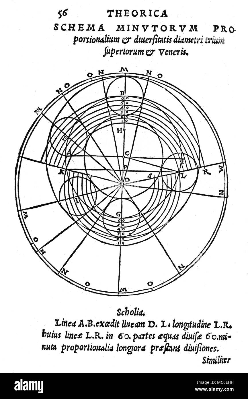 Astrologia - Venere percorsi planetari e gli eccentrici secondo il XVI secolo il sistema tolemaico. Lo schema offre una spiegazione per i percorsi irregolari di Venere e i pianeti superiori, Marte, Giove e Saturno. Xilografie da George Puerbach, Theoretica novae planetarum, 1543. Foto Stock
