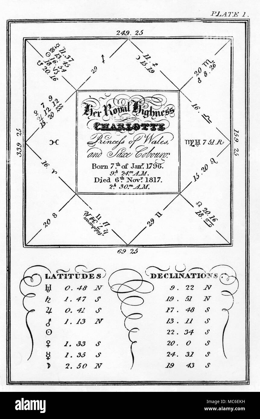 Astrologia oroscopo - La nascita-chart di Charlotte, Principessa del Galles e del sax Cobourg, che era nato il 7 gennaio 1796. Da James Wilson, un dizionario completo di astrologia, 1819. Tipico dell'astrologia del periodo, Wilson incorpora nel grafico delle stelle fisse - Aldebaran è con Saturno. Foto Stock