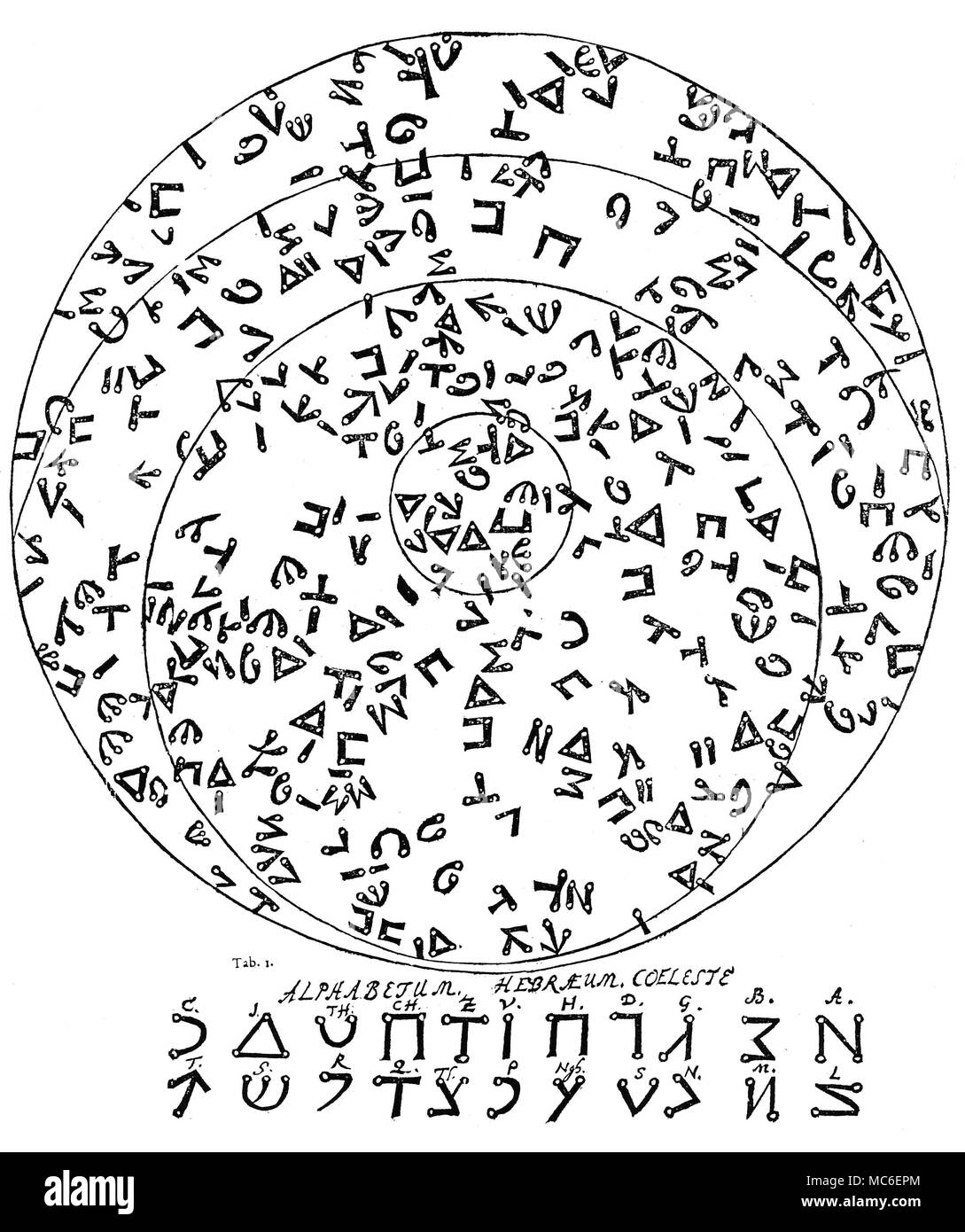 Alfabeti - cabala l'Alfabeto delle stelle in ebraico lettera segreta-moduli - l'emisfero settentrionale, con (qui di seguito) il cosiddetto segreto-scrittura, o script ermetico, la celeste alfabeto utilizzato da Cabbalists e dimostrato nell emisfero sopra. Da una piastra basato sulla piastra in Karl von Eckhartshausen, AufschlÂ³sse zur Magie, 1788. Foto Stock