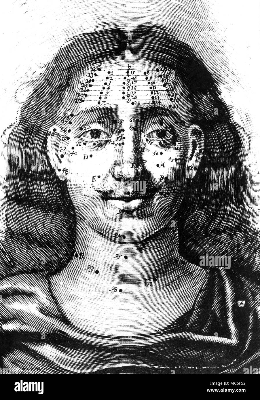 Schema per la lettura dei moli sulla faccia. Da Richard Saunder 'Physiognomie'', 1671". Foto Stock