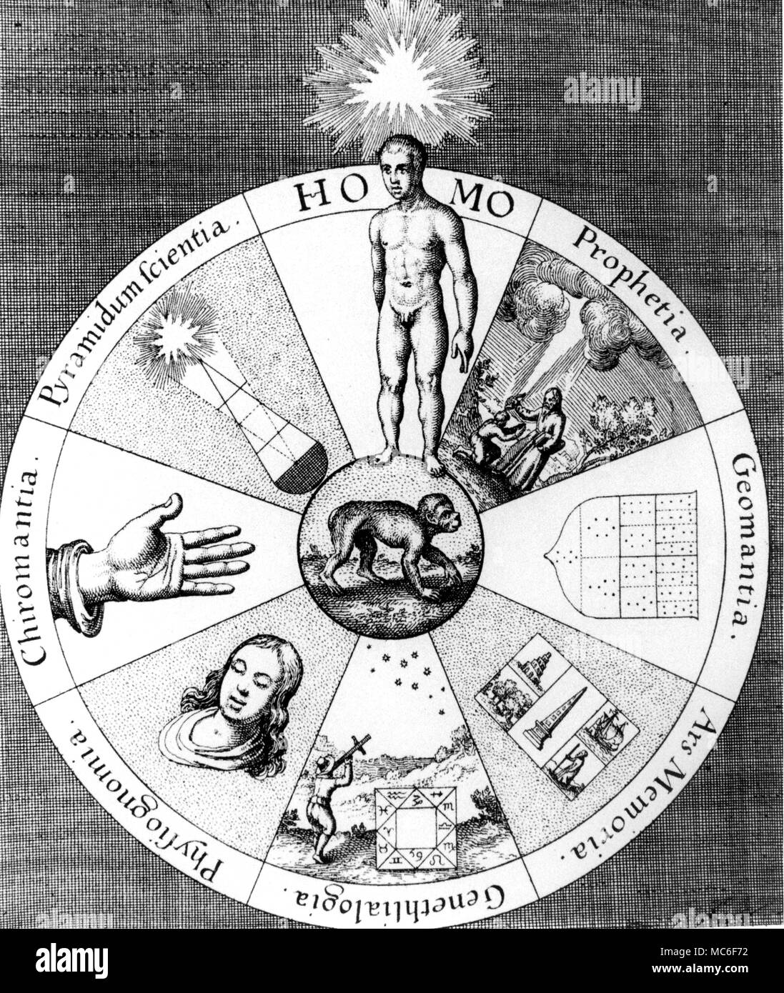 Le arti divinatorie, secondo l'inglese esotericist, Robert Fludd (1574-1637). Mentre ci sembra essere sette arti divinatorie, in realtà ci sono otto, per Fludd riguarda l'uomo a se stesso come la fonte principale del capo dei metodo di divinazione, afflusso divino: questo è il motivo per cui il triangolo radiante della divinità alberga oltre l'uomo della testa. Ai suoi piedi è la scimmia, nessun elemento demoniaco di scimmia, ma un simbolo della natura di APE - che è l'uomo che cerca di mettere in pratica l'arte, o di imitare il processo creativo della natura. Dal Libro II di Utriusque Cosmi Maioris, 1617. Foto Stock