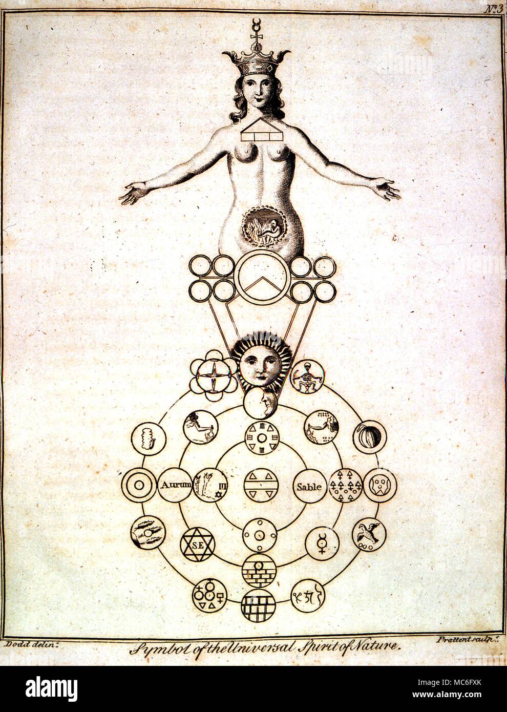 Lo spirito universale della natura - Incisione di 'Symbol di lo spirito universale della natura", come un incoronato Mercuria, con molti arcane sigils in piccoli cerchi. Incisione da Ebenezer Sibly è una chiave per la fisica e le scienze occulte, 1796. Foto Stock