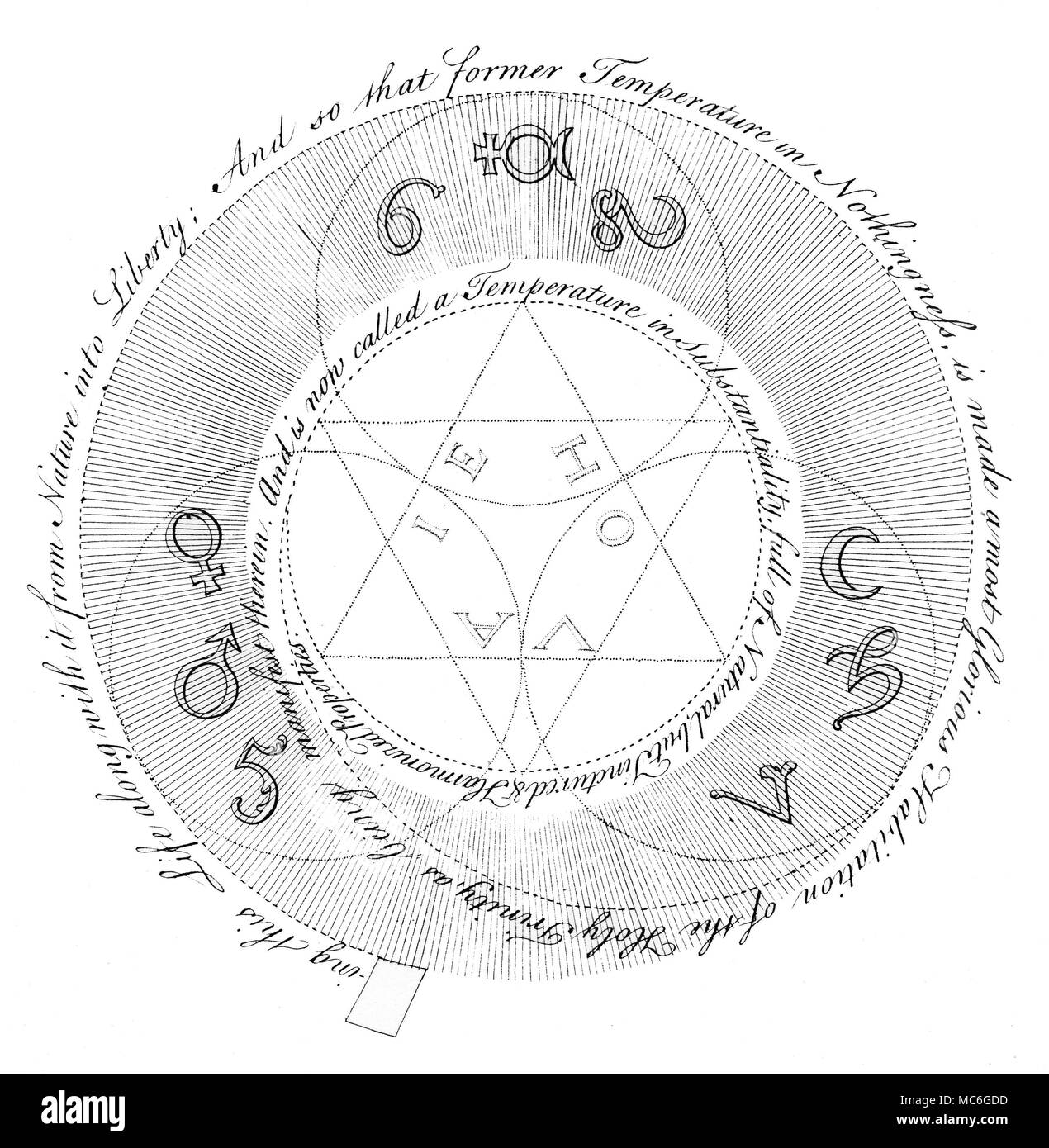 Simboli - arte occulta - ROSICRUCIANS - spirali di uno di una serie di influenti incisioni occulto da William diritto, nella spiegazione dei principi del pensiero arcana della Rosicrucian, Jacob Boehme, dalle opere di Jacob Behmen, il teutonico Theosopher, Vol 1, 1764. La piastra 4, che è una continuazione testuale della piastra precedente, in cui il pieno sviluppo delle proprietà di lavoro sono esposti in una spirale di serraggio. Ora il triangolo centrale è reduplicated, per formare il simbolo del sigillo di Salomone (che è di due triangoli interconnessi su un centro comunale). Boehme chiama queste fuse Foto Stock