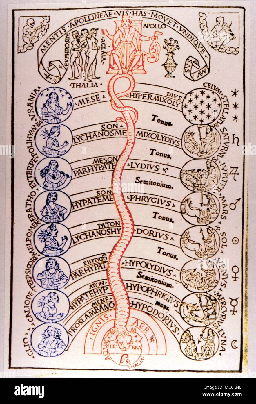 Mitologia - Le Muse. Dopo una piastra che illustra la relazione tra i pianeti e le Muse, Gafurius dall' 'Practica Musicae", 1493. Apollo e le grazie che sono in cima. Foto Stock