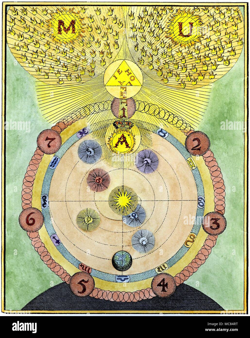 Fascia zodiacale, segnato da sigils [e contenenti sigils planetari], da una delle incisioni occulto da William diritto, nella spiegazione dei principi di Giacobbe Boehem. La piastra 12 di "opere di Jacob Behmen, il teutonico Theosopheer Vol. 1, 1764. Foto Stock