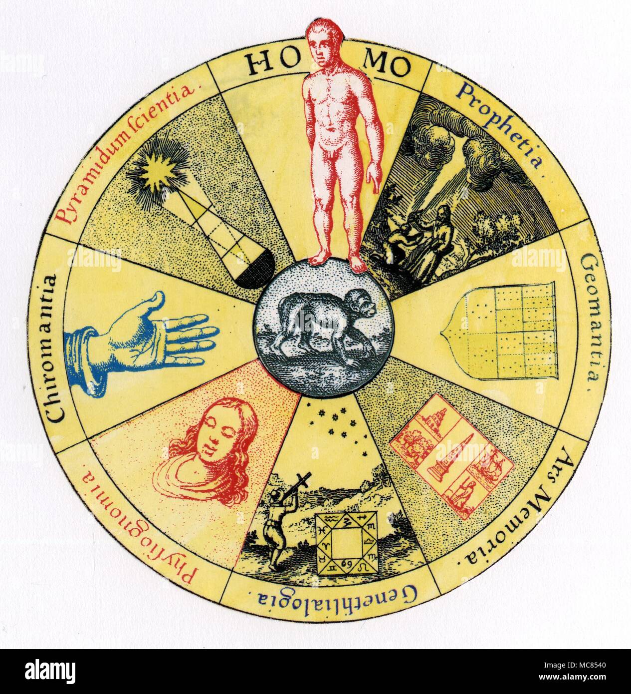 Simboli le arti creative la visualizzazione di come l'uomo imita il lavoro di Dio come creatore: il cuore della profezia, geomanzia, l arte della memoria, astrologia, fisiognomica, chiromanzia e la conoscenza di triangoli. Dettagli dalla pagina del titolo del secondo volume di Robert Fludd's Utriusque Cosmi....Historia (1617) Foto Stock
