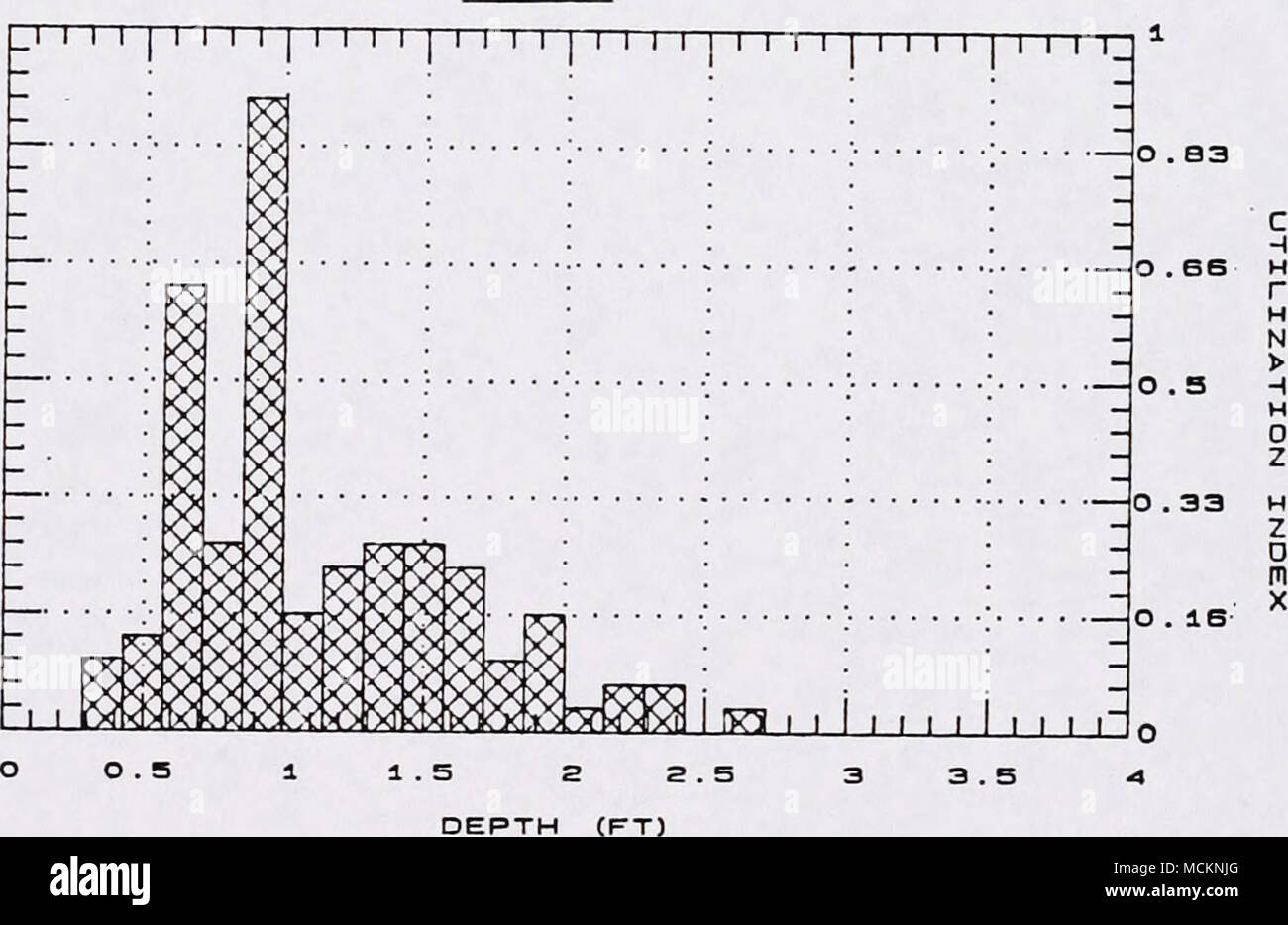 . La figura 8. A. La frequenza delle misurazioni in profondità in aree macrohabitat di giovani dell'anno Arctic grayling nel foro grande fiume. B. La frequenza delle misurazioni in profondità in corrispondenza di siti di cattura di giovani dell'anno Arctic grayling nel foro grande fiume. 27 Foto Stock