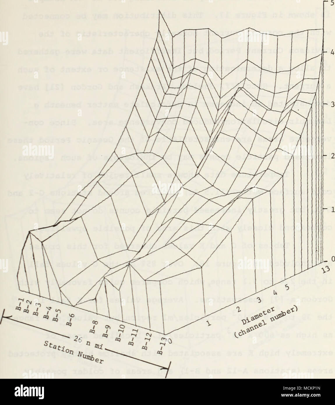 . •U c o u 4-1 u 00 o ^ ^C nella figura 16. Tipo 4, linea B, 10 m, crociera 27 al 31 Ottobre 1973 51 Foto Stock