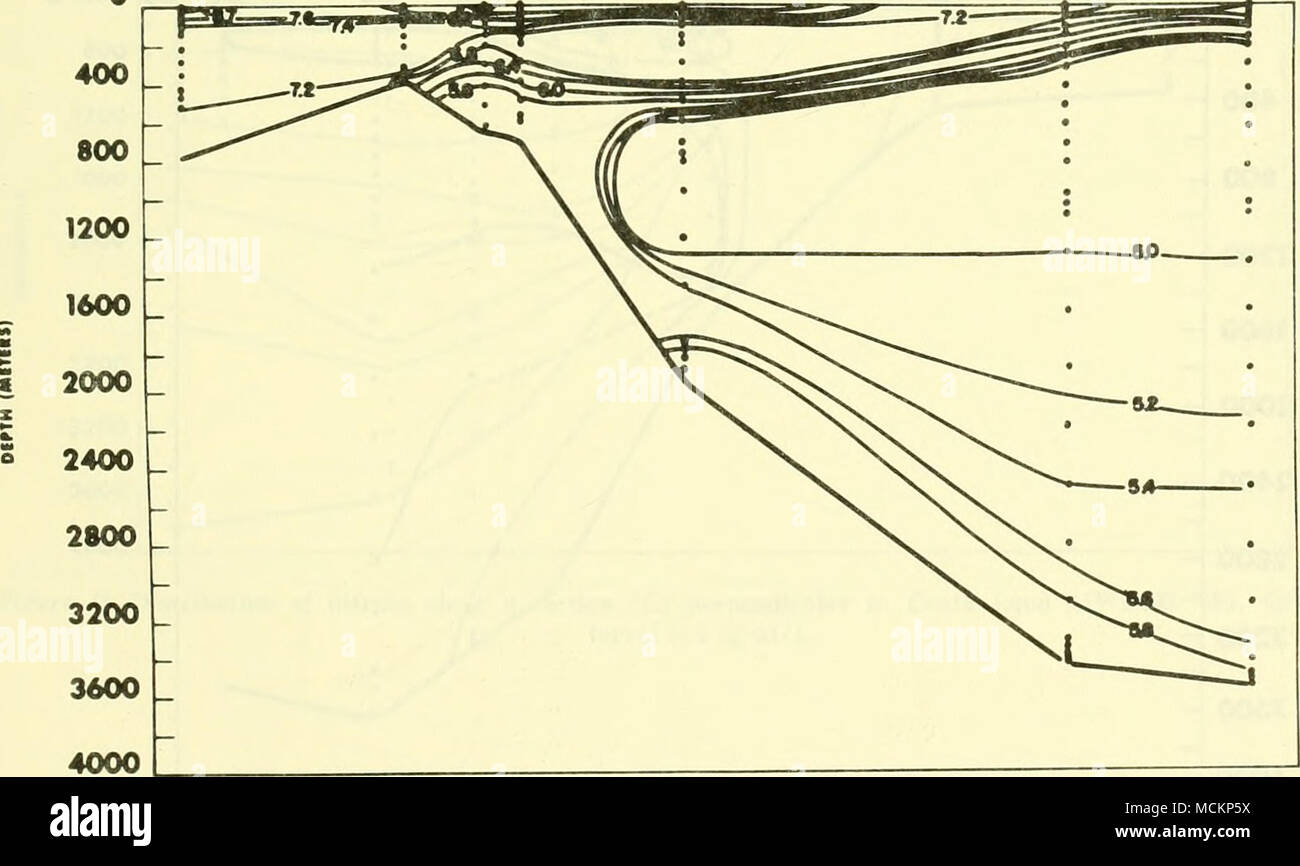 . La figura 9. La distribuzione di ossigeno disciolto lungo una sezione (B) perpendicolare al terreno Coats (IWSOE '68). Con- Intervallo tour è di 0,2 ml/1 eccetto per i valori tra 6.0 e 7.2 ml/1 quando l'intervallo è 0,4 ml/1. Foto Stock