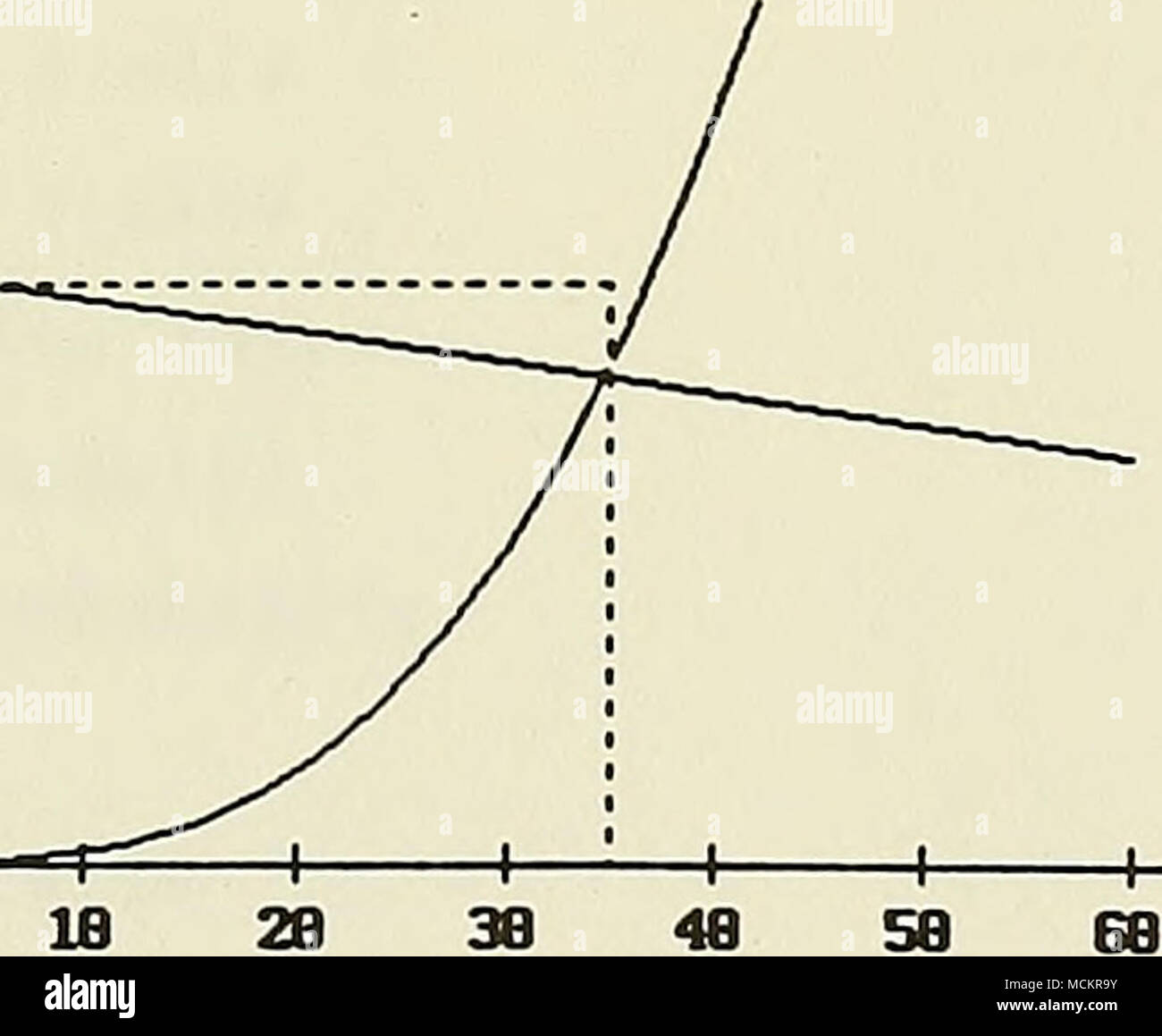 . 28 38 48 HAUE ALTEZZA (piedi) â 'liltl 'liM NEM aggiornamento grafico MENU GKPH BEI3Egjj Unità altezza Ht Naist rapporto fatica dello strato Fac forza navata Design altezza Ex y. Fluke Len 42.88 155.88 8.32 2 1.88 718.88 35.88 182.13 2.88 Figura A4. Design Dolos nomogramma come uscita da CAUDAID A7 Foto Stock