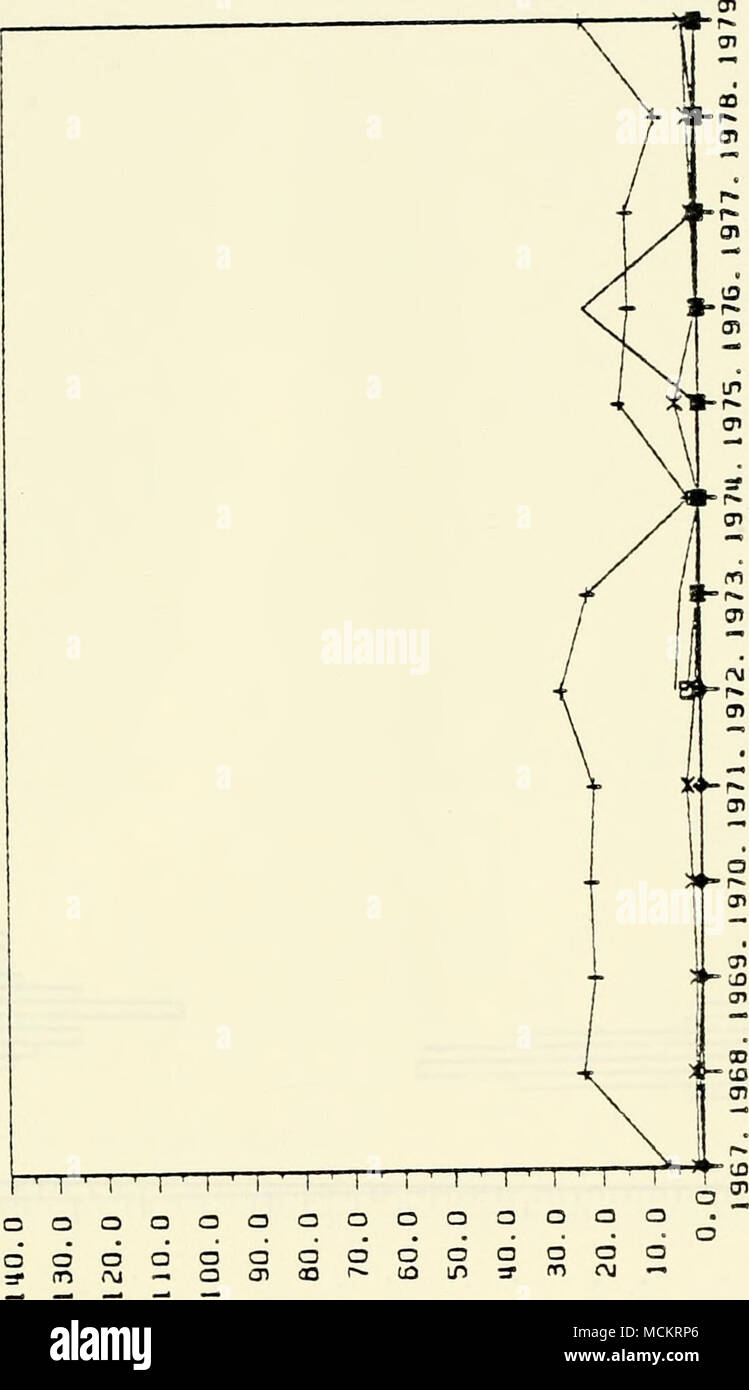 C E Uj R O X A Una E A A U Z O Un Ir Lu U Ia 3 Ha A Lu Z Uj Z Cr Tn A A A 3