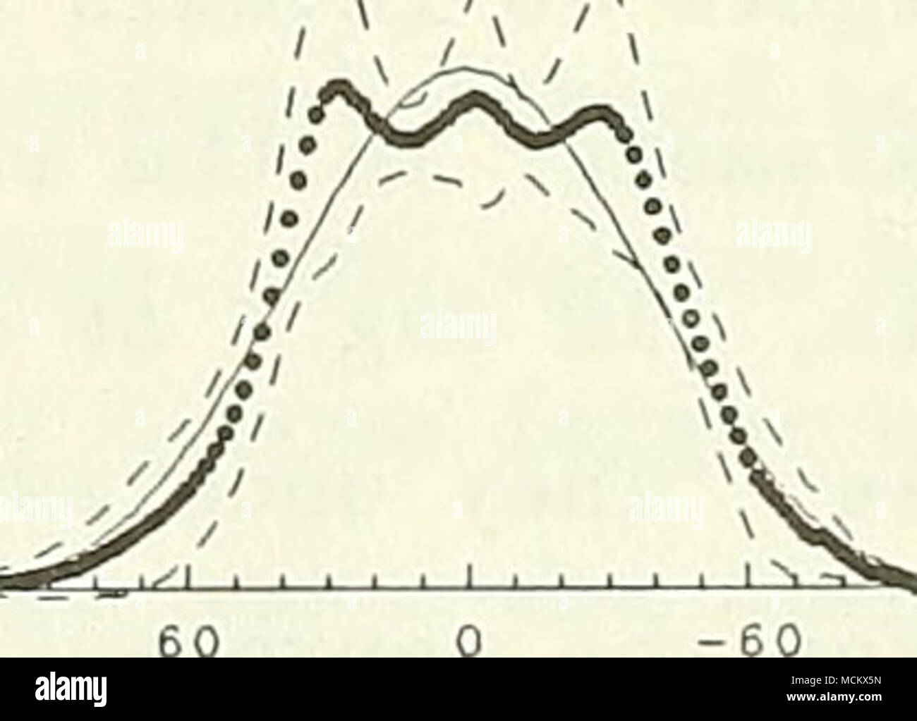 54 deg &lt; Afl &lt;.^ 120 60 58 deg &lt; come -. JL e (deg) 120 120 60 0  -60 -120 e (deg) Figura 46. Risultati del modello di raccordo curva (