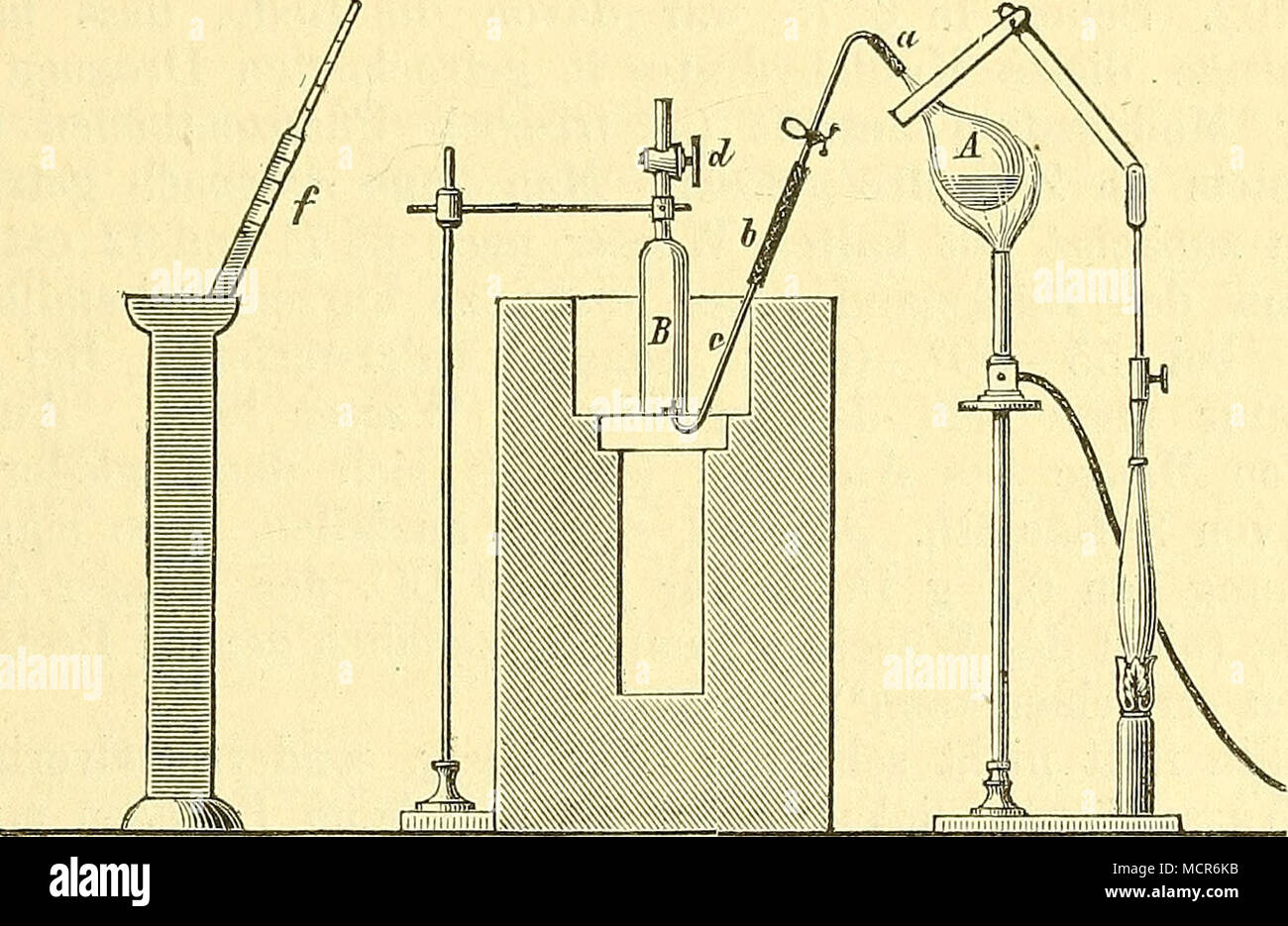 . Fig. 4. ecc. der Aussendruck noch nicht vollständig überwunden wird (Queck- silber darf nicht in den Kolben gelangen, wohl aber in das Glasrohr, aus welchem der grössere Theil der Salzsäure in den Kolben ge- sogen werden soll). L'uomo schiebt dann den Quetschhahn bei Seite, regulirt durch Zusammenkneifen des Kautschoukrohres &AMP; das Steigen des Quecksilbers in der Röhre und lässt, wenn der' Aussendruck durch die Spannung im Kolben überwunden wird, die Erhitzung derart erfolgen, dass in ca. 8-10 Minuten eine Hälfte des Kolben- abdestilliren inhaltes kann. Man kann dann sicher sein, dass alles Foto Stock