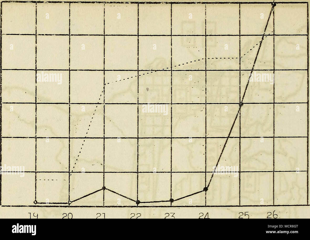 . 24 2^ 30. 10 0 20 21 22 23 = percentuale granello di fuliggine - Media di date di semina di grano principale 4J (T CO IO ...,.â ¢ piantagione Vlheat-in Pennsylvania.,. W2Fe. Prepai-ed da * â ¢ , â R. S. Kirby. La letteratura recente: 1. 2, 3 A. Nero, Robert H. campagna per la prevenzione di grano -granello di fuliggine ccr- intubata dalla Northwest granello di fuliggine di Grano ccrnmittee prevenzione . U. S. Department Agr. Office Coop. Ext. Lavoro. 3xt. Patholo- GIST. (Mimeogr.) 4: 20-32. Maggio, 192b, Boerner, E. G. Smutty frumento in commercio. ^. S. Dept. Agri.- Ufficio Coop.; Ext. Lavoro. ^xt. Patologo (mimeogr.) 4: 13-14. Maggio, 1926. : .. Â Briggs, F. N. ereditano Foto Stock