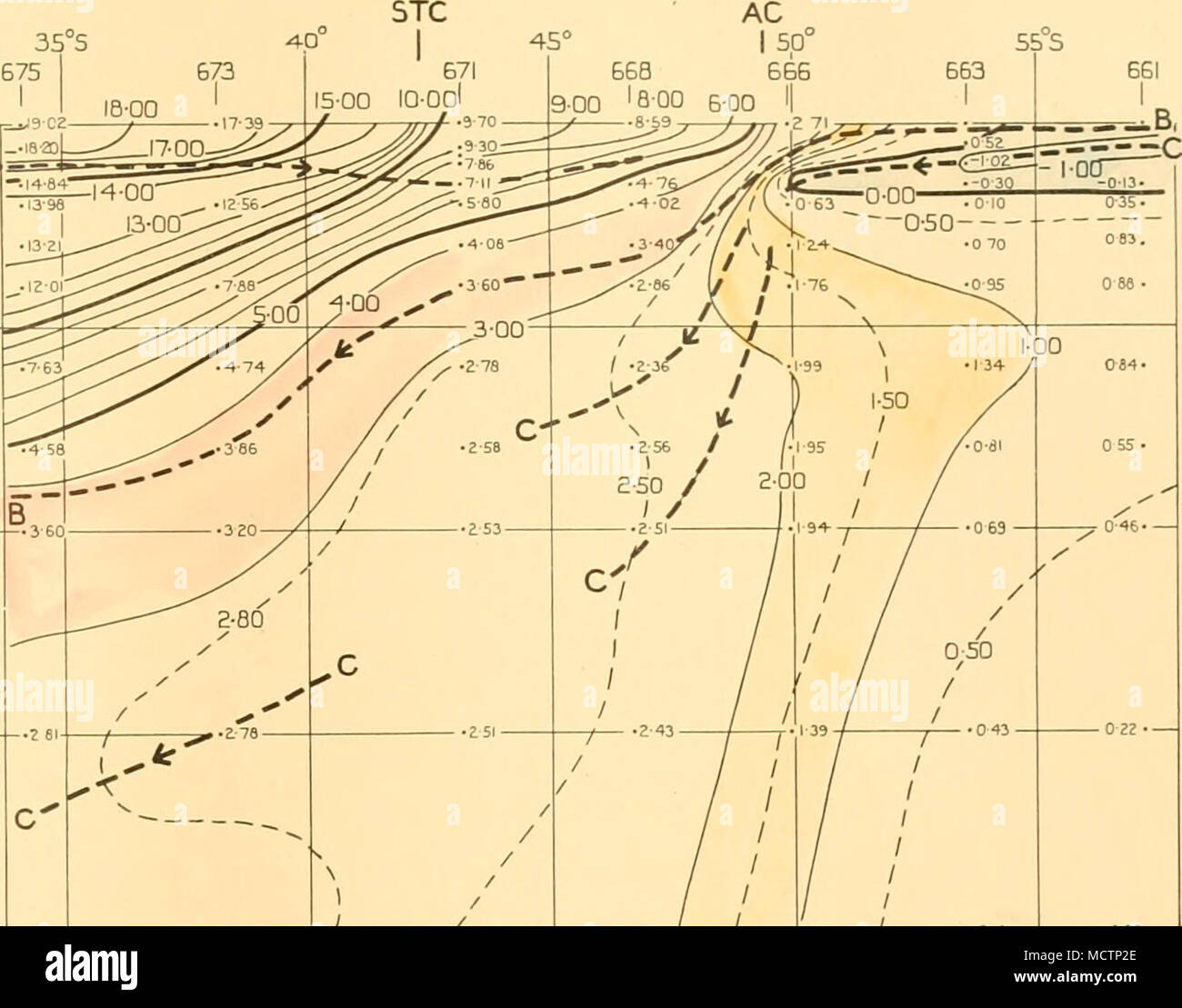 . Fig. 12. La distribuzione verticale della temperatura in o a 2000 m. tra 35 e 550 S. in 300 W. STC di latitudine 35°S STATION 675 | I 35-40 35-5Q 4 0' 45" 673 671 I 3500 34-50 AC 150° 666 55 S 661 33-60 33-50 500m 1000m 15000m 5i 2000m. Foto Stock