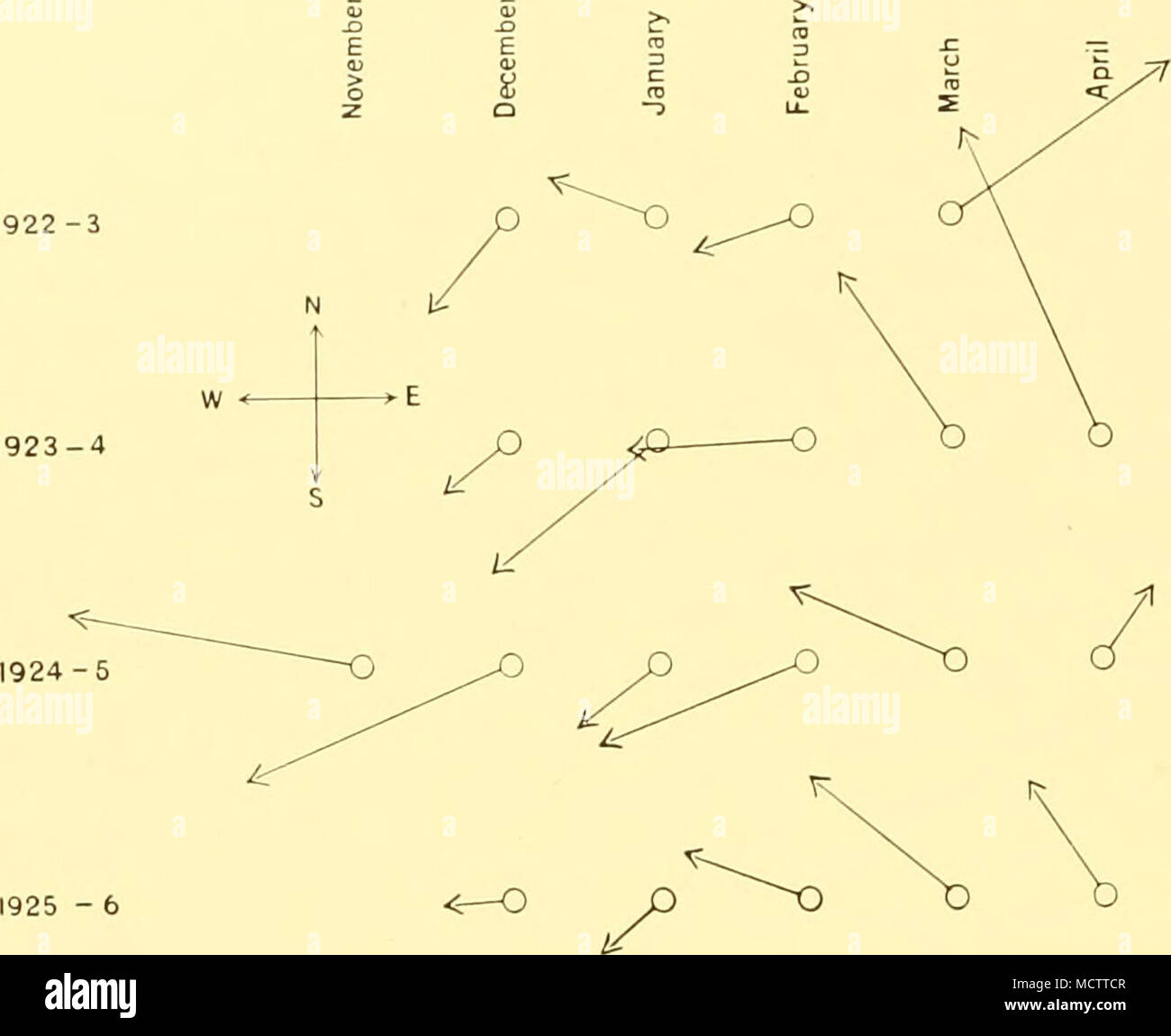 . 1926 -7 1927 - 8 1928 - 9 1929 - 30 1930- I Foto Stock