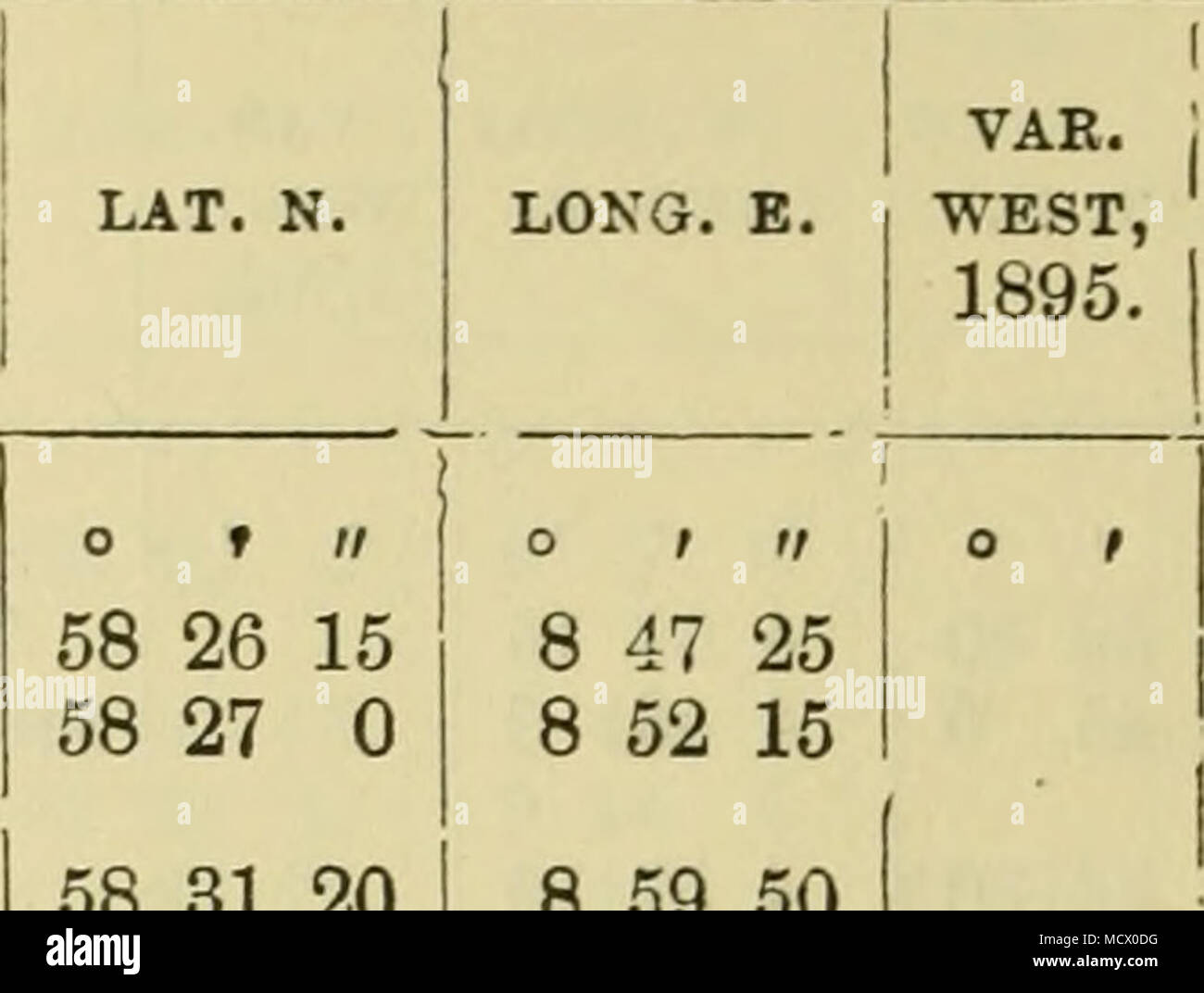 . 58 31 20 58 36 5 58 42 40 58 46 0 58 52 0 58 52 10 58 69 45 58 59 35 58 58 25 59 1 50 59 10 45 59 54 48 58 69 50 58 64 15 58 46 85 68 66 18 58 32 45 68 20 15 58 6 43 57 53 40 57 38 0 57 41 65 56 41 14 8 59 50 AUTH0EITIE3. Il Trigonometrical sdb" molto, Ac., a,s prima indicato. 9 5 20 9 15 0 9 5 12 9 24 45 9 36 15 9 45 50 10 3 35 10 9 20 10 32 0 10 36 20 10 43 33 10 47 20 11 0 37 11 59 50 11 11 0 11 2 15 11 13 20 1 ij 20 10 11 35 0 11 36 30 11 12 55 40 34 48 ' 12 25 12 10 Il Trigonometrical Sur- molto, da Lieut. Schie, Signori, Dkiks e Wille, &amp;o. 11 35 10 45 note. 1. Costa della Norvegia.-l'T Foto Stock