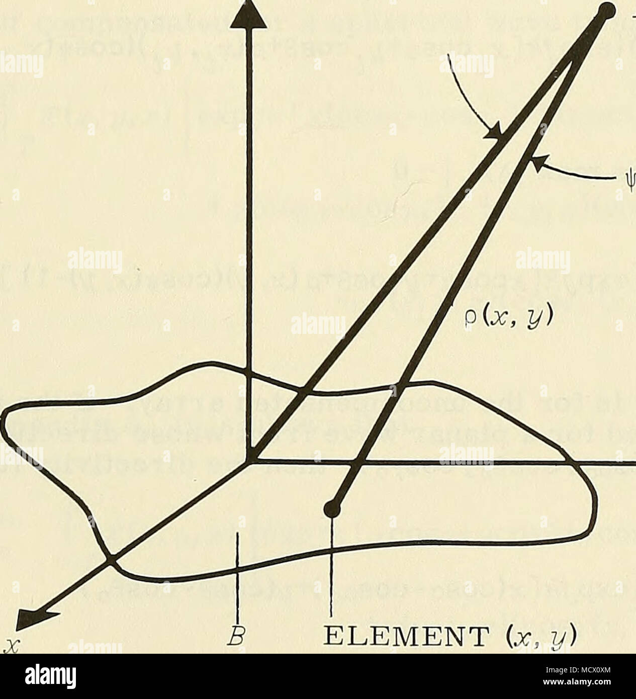 Fonte P Xo Yo Zo X Y A Y B Elemento X Y La Figura 2 Fonte E Un Tipico Elemento Di Un Array Di Piano Lasciate Che L Array Sono Costituiti Da Punti Di Confine E