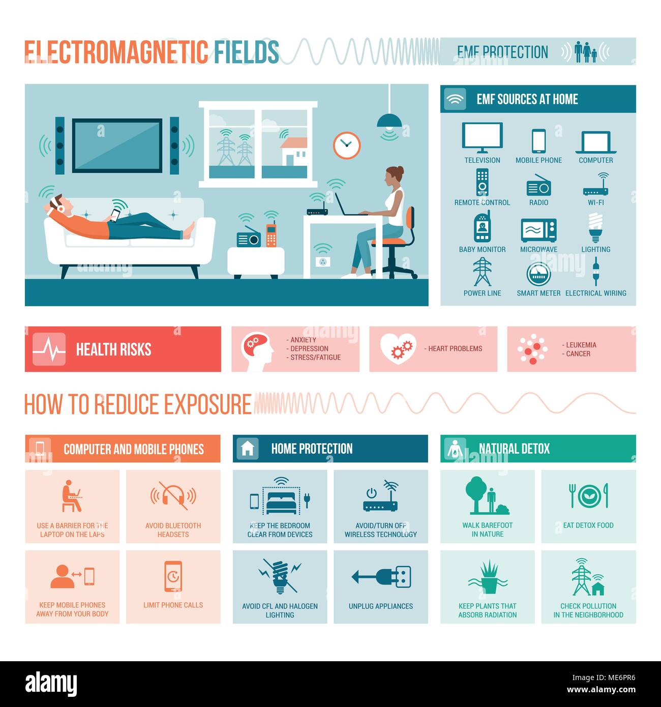 Campi elettromagnetici in casa, fonti, gli effetti sulla salute e protezione, vettore Una infografica con icone Illustrazione Vettoriale