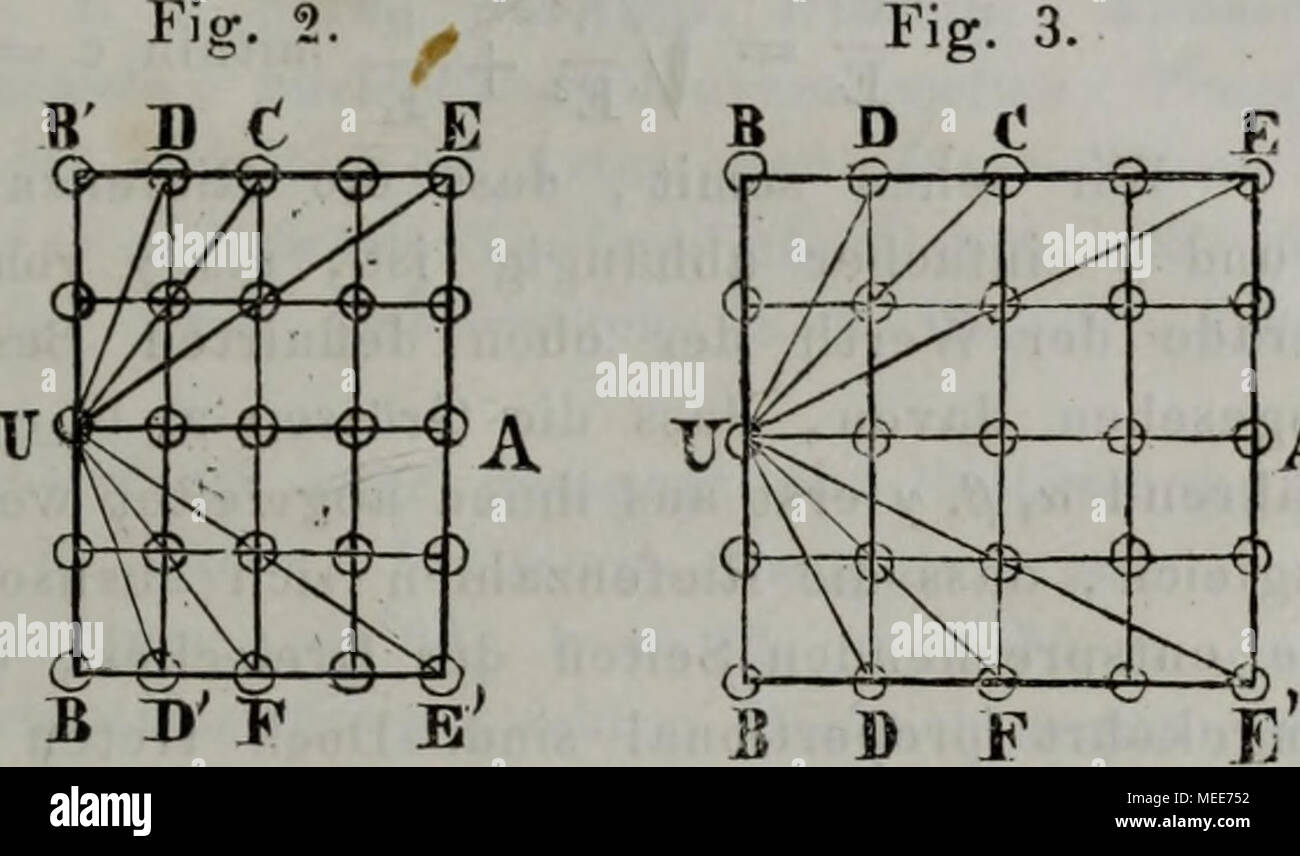 . Die Diatomeen der hohen Tatra . ih-"&GT;a in Fig. 1 sei GA die Längsachse der Frustel oder eine ihr paral- lele Linie, die horizontalen Linien GH, CJ, AK, anche sogenannte Quer- streifen, die senkrecht auf ihnen die stehenden Längsstreifen. Das Gewebe besteht aus Rechtecken, von denen eines ACBF ist. Ich zerlege dasselbe durch eine Diagonale in zwei rechtwinkelige Dreiecke und wähle das Dreiech ABC elemento als des Gewebes. Der Abstand der horizontalen Streifen sei mit a , der Abstand der Streifen verticalen mit ß , die kür- zeste Entfernung der Streifen geneigten ED, AH u. s. w. mit y bezeich Foto Stock