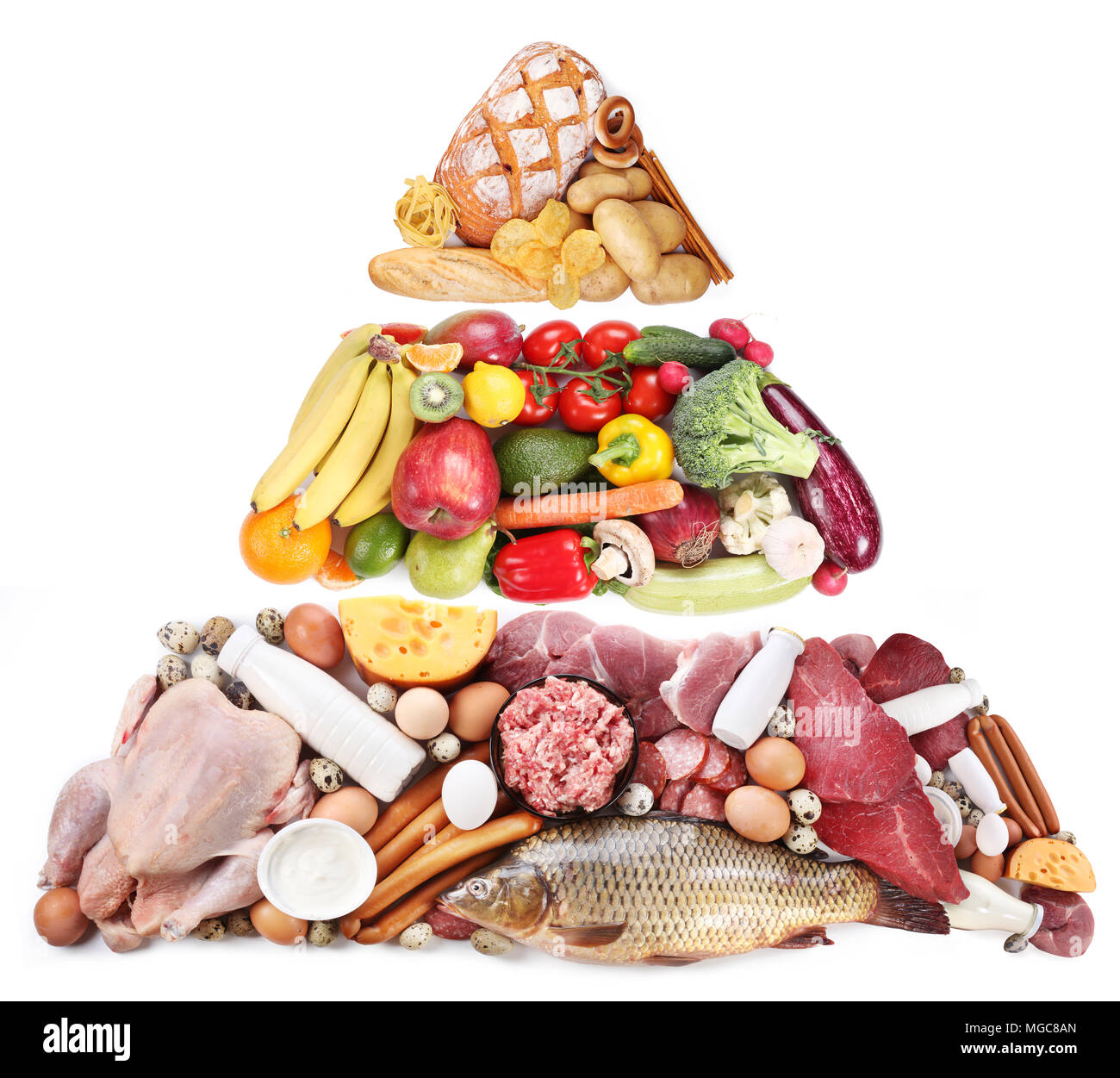 La piramide alimentare o dieta piramide di base presenta gruppi di alimenti. Foto Stock