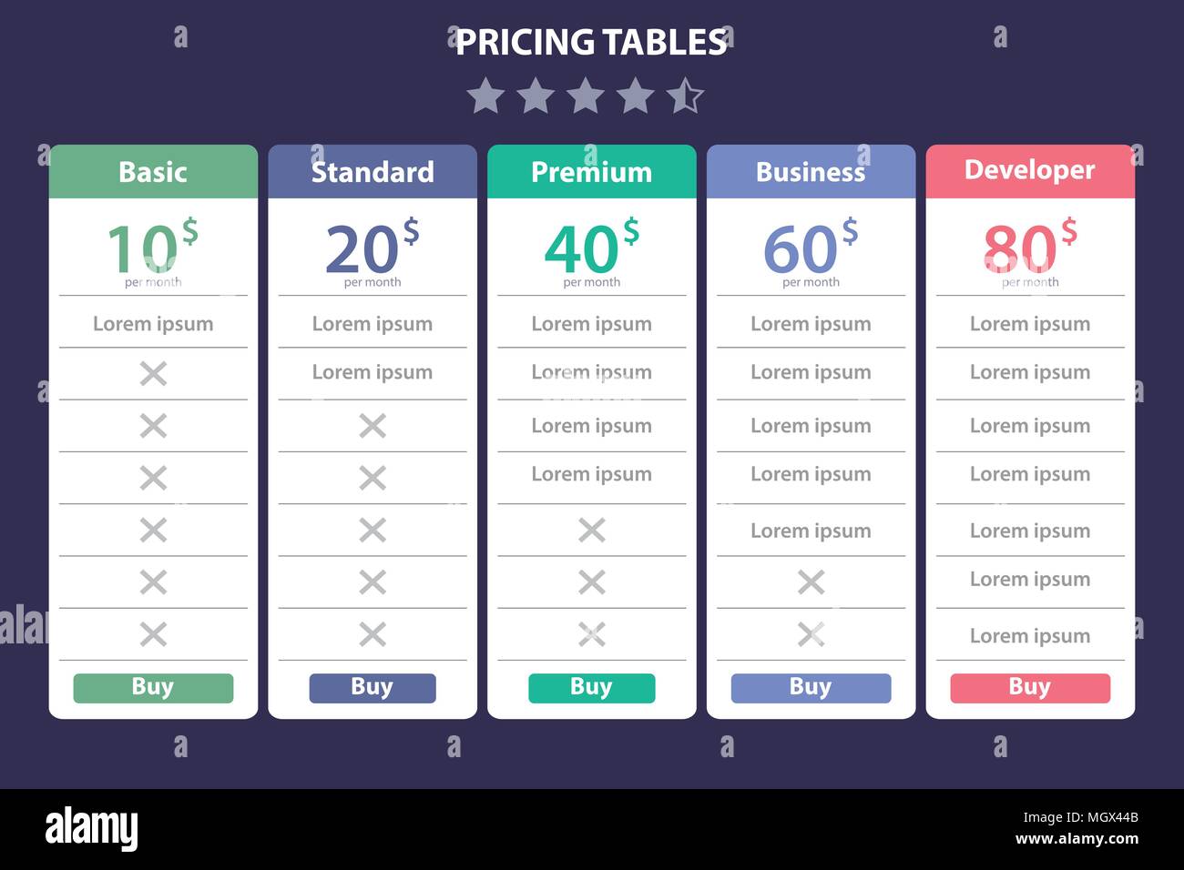 La tabella dei prezzi modello con cinque diversi tipi di piano Illustrazione Vettoriale