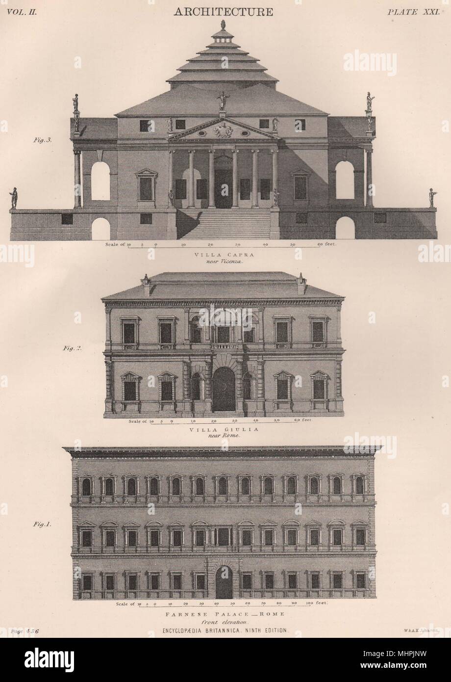 Architettura. Palazzo Farnese & Villa Giulia, Roma; Villa Capra, Vicenza 1898 Foto Stock