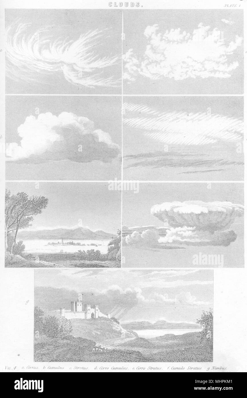 Nuvole. Cirrus; Cumulus; Stratus; Cirro; Cumulo; Nimbus 1880 antica stampa Foto Stock