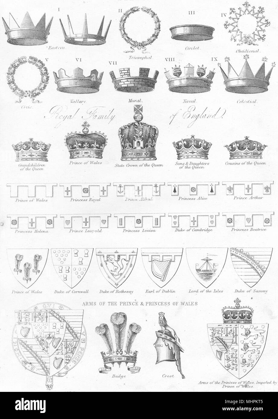 I COETANEI. Araldica; armi di il principe e la Principessa di Galles 1880 antica stampa Foto Stock