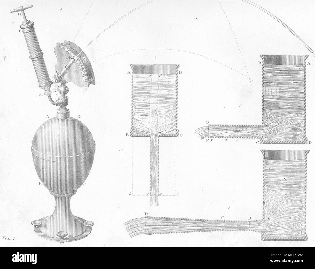 La scienza. Idrodinamica (1) 1880 antica vintage delle immagini di stampa Foto Stock